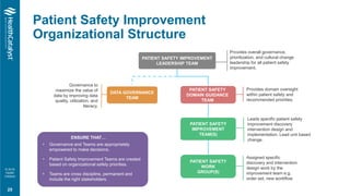 Introducing the Next-Gen Patient Safety Organization | PPTX