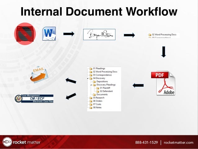 how to create and run a paperless law office in 2019