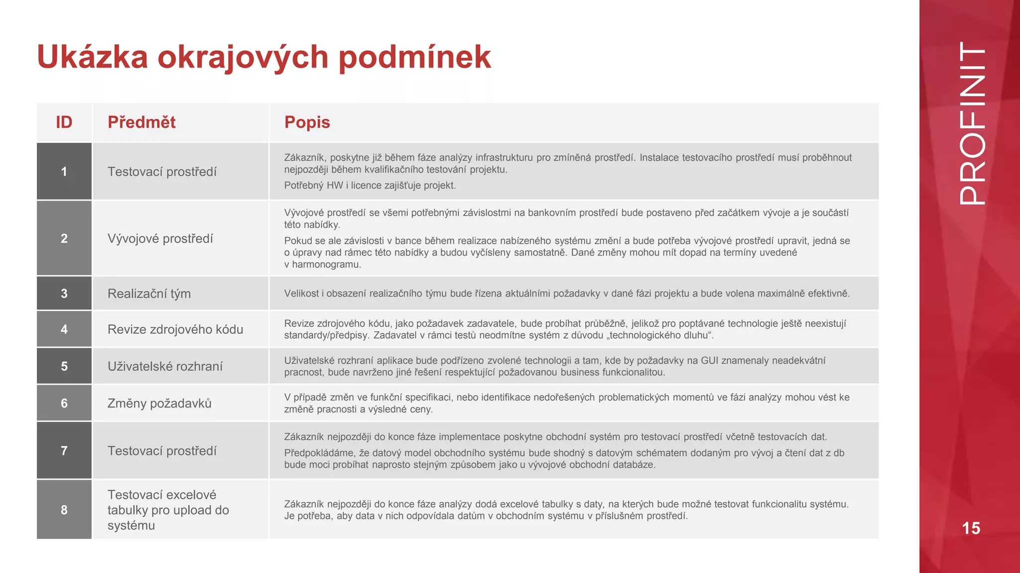 15
Ukázka okrajových podmínek
ID Předmět Popis
1 Testovací prostředí
Zákazník, poskytne již během fáze analýzy infrastrukturu pro zmíněná prostředí. Instalace testovacího prostředí musí proběhnout
nejpozději během kvalifikačního testování projektu.
Potřebný HW i licence zajišťuje projekt.
2 Vývojové prostředí
Vývojové prostředí se všemi potřebnými závislostmi na bankovním prostředí bude postaveno před začátkem vývoje a je součástí
této nabídky.
Pokud se ale závislosti v bance během realizace nabízeného systému změní a bude potřeba vývojové prostředí upravit, jedná se
o úpravy nad rámec této nabídky a budou vyčísleny samostatně. Dané změny mohou mít dopad na termíny uvedené
v harmonogramu.
3 Realizační tým Velikost i obsazení realizačního týmu bude řízena aktuálními požadavky v dané fázi projektu a bude volena maximálně efektivně.
4 Revize zdrojového kódu
Revize zdrojového kódu, jako požadavek zadavatele, bude probíhat průběžně, jelikož pro poptávané technologie ještě neexistují
standardy/předpisy. Zadavatel v rámci testů neodmítne systém z důvodu „technologického dluhu“.
5 Uživatelské rozhraní
Uživatelské rozhraní aplikace bude podřízeno zvolené technologii a tam, kde by požadavky na GUI znamenaly neadekvátní
pracnost, bude navrženo jiné řešení respektující požadovanou business funkcionalitou.
6 Změny požadavků
V případě změn ve funkční specifikaci, nebo identifikace nedořešených problematických momentů ve fázi analýzy mohou vést ke
změně pracnosti a výsledné ceny.
7 Testovací prostředí
Zákazník nejpozději do konce fáze implementace poskytne obchodní systém pro testovací prostředí včetně testovacích dat.
Předpokládáme, že datový model obchodního systému bude shodný s datovým schématem dodaným pro vývoj a čtení dat z db
bude moci probíhat naprosto stejným způsobem jako u vývojové obchodní databáze.
8
Testovací excelové
tabulky pro upload do
systému
Zákazník nejpozději do konce fáze analýzy dodá excelové tabulky s daty, na kterých bude možné testovat funkcionalitu systému.
Je potřeba, aby data v nich odpovídala datům v obchodním systému v příslušném prostředí.
 