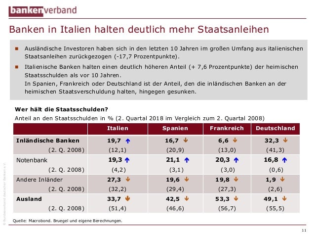 Banken Packed Lunch Am 30 11 2018