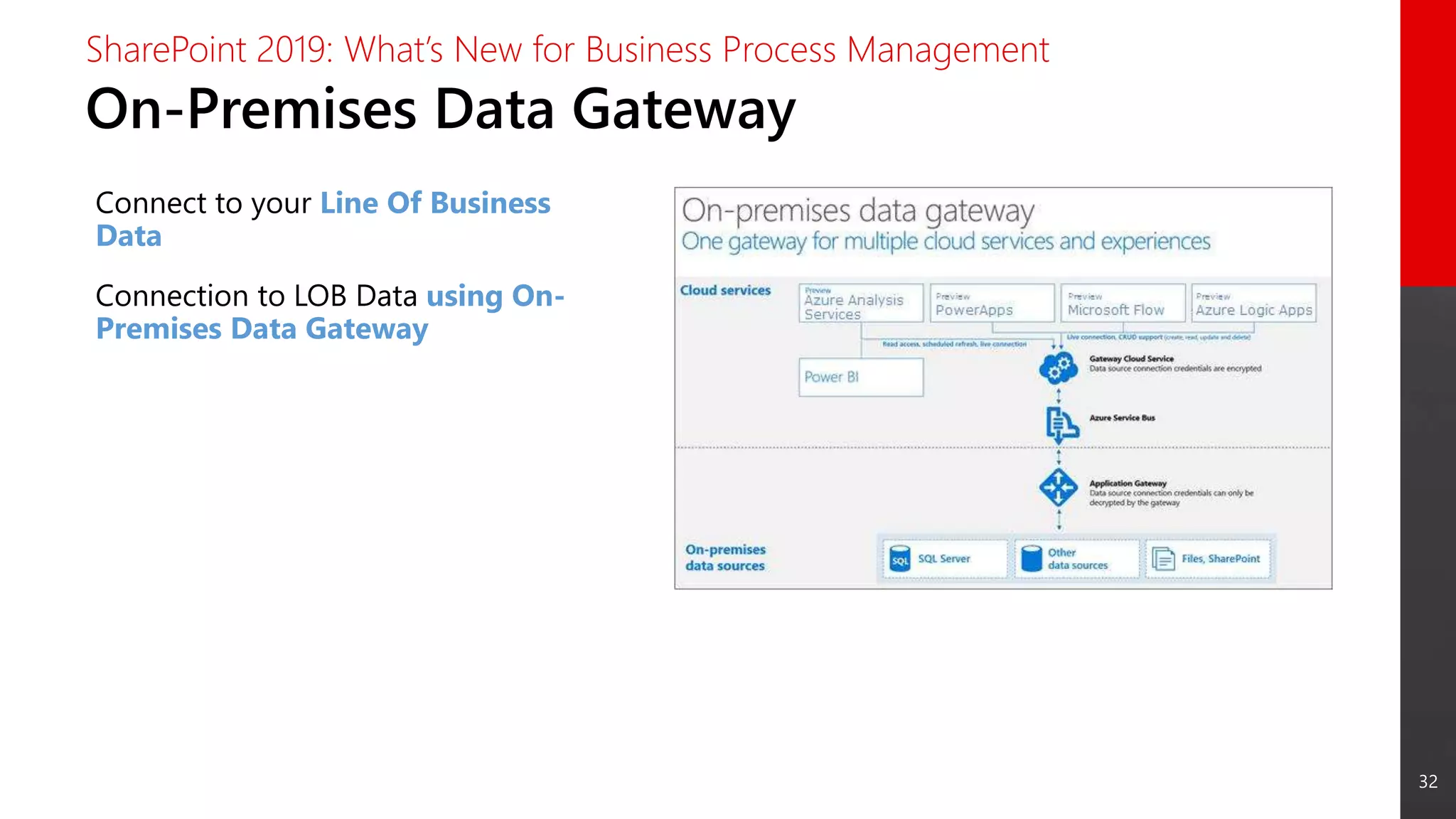 32
On-Premises Data Gateway
SharePoint 2019: What’s New for Business Process Management
Connect to your Line Of Business
Data
Connection to LOB Data using On-
Premises Data Gateway
 