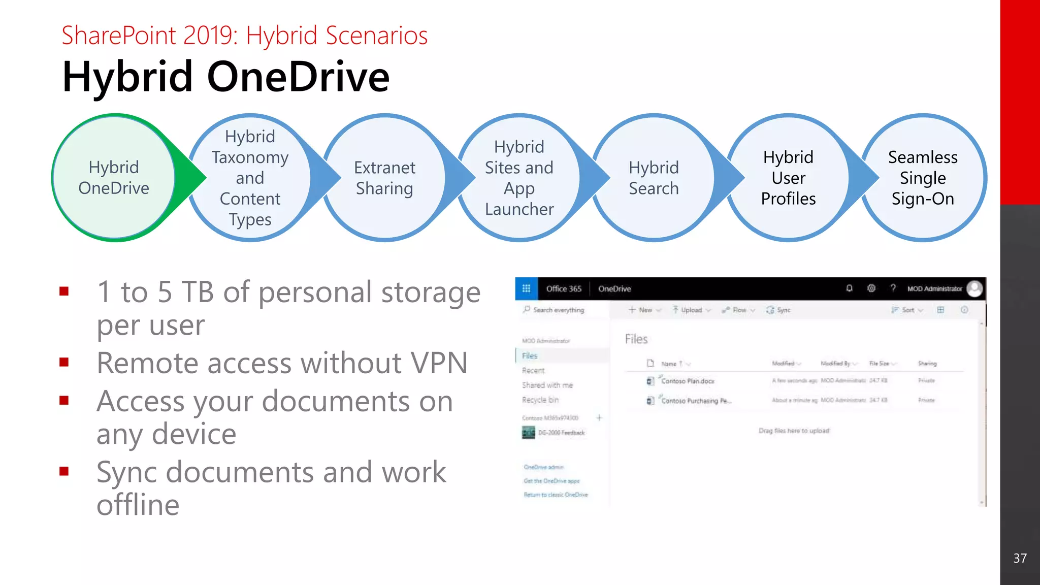 37
Seamless
Single
Sign-On
Hybrid
User
Profiles
Hybrid
Search
Hybrid
Sites and
App
Launcher
Extranet
Sharing
Hybrid
Taxonomy
and
Content
Types
Hybrid
OneDrive
Hybrid OneDrive
SharePoint 2019: Hybrid Scenarios
 1 to 5 TB of personal storage
per user
 Remote access without VPN
 Access your documents on
any device
 Sync documents and work
offline
 