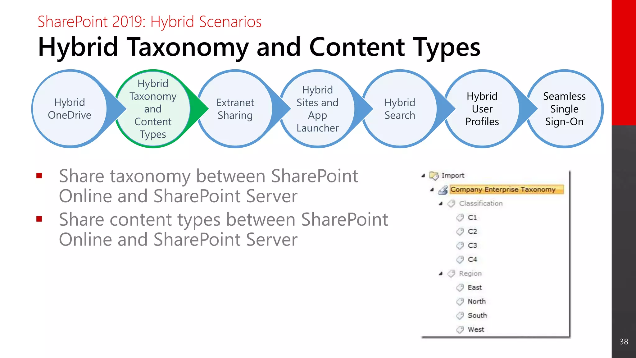 38
Seamless
Single
Sign-On
Hybrid
User
Profiles
Hybrid
Search
Hybrid
Sites and
App
Launcher
Extranet
Sharing
Hybrid
Taxonomy
and
Content
Types
Hybrid
OneDrive
Hybrid Taxonomy and Content Types
SharePoint 2019: Hybrid Scenarios
 Share taxonomy between SharePoint
Online and SharePoint Server
 Share content types between SharePoint
Online and SharePoint Server
 
