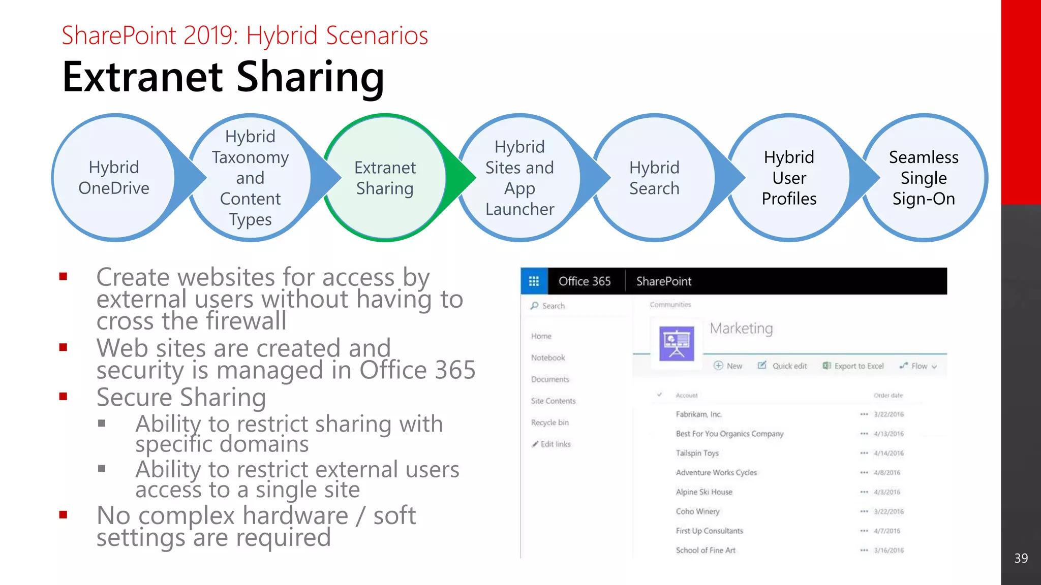 39
Seamless
Single
Sign-On
Hybrid
User
Profiles
Hybrid
Search
Hybrid
Sites and
App
Launcher
Extranet
Sharing
Hybrid
Taxonomy
and
Content
Types
Hybrid
OneDrive
Extranet Sharing
SharePoint 2019: Hybrid Scenarios
 Create websites for access by
external users without having to
cross the firewall
 Web sites are created and
security is managed in Office 365
 Secure Sharing
 Ability to restrict sharing with
specific domains
 Ability to restrict external users
access to a single site
 No complex hardware / soft
settings are required
 