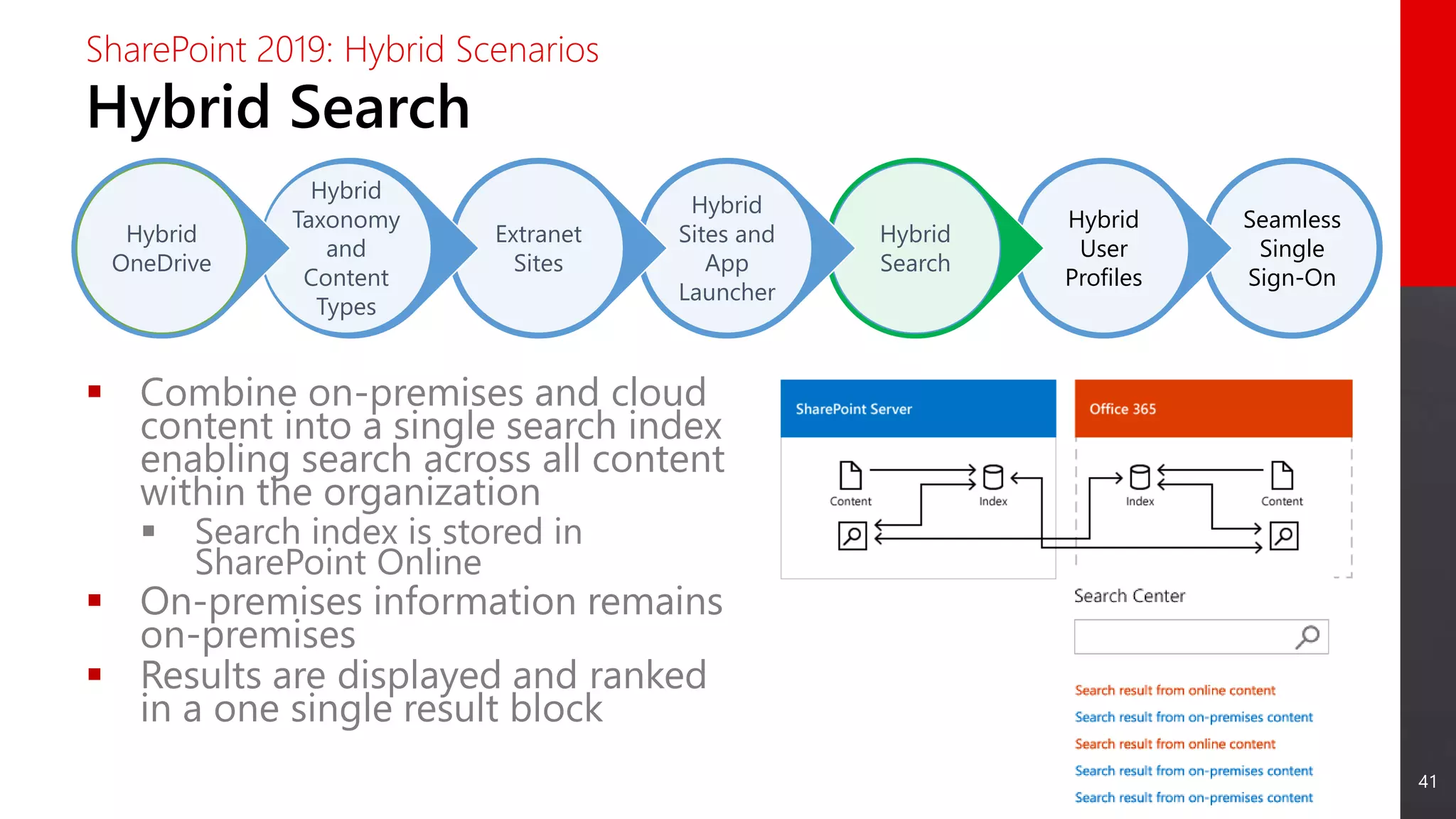 41
Seamless
Single
Sign-On
Hybrid
User
Profiles
Hybrid
Search
Hybrid
Sites and
App
Launcher
Extranet
Sites
Hybrid
Taxonomy
and
Content
Types
Hybrid
OneDrive
Hybrid Search
SharePoint 2019: Hybrid Scenarios
 Combine on-premises and cloud
content into a single search index
enabling search across all content
within the organization
 Search index is stored in
SharePoint Online
 On-premises information remains
on-premises
 Results are displayed and ranked
in a one single result block
 