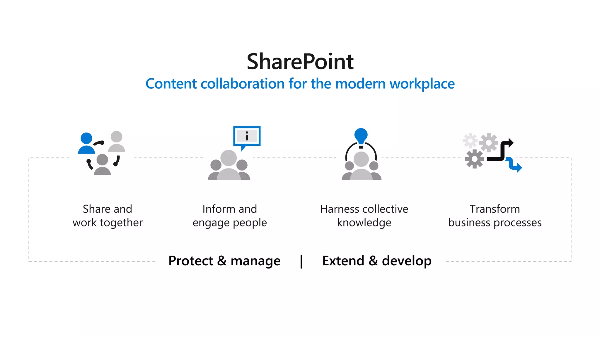 Content collaboration for the modern workplace
 