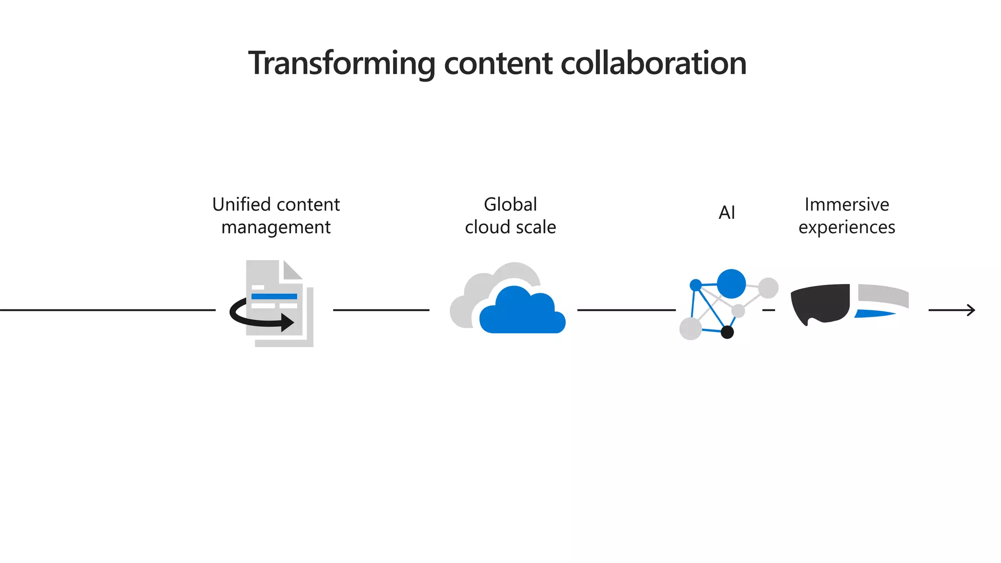 Transforming content collaboration
 