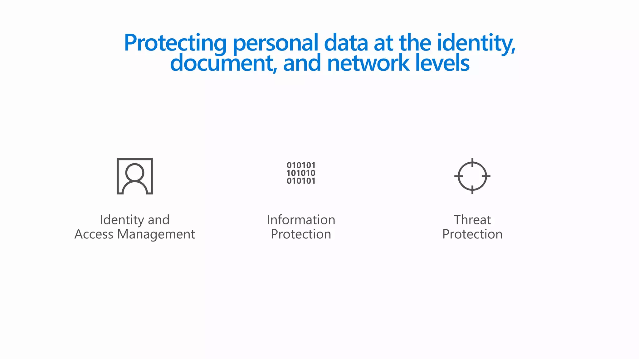 Identity and
Access Management
Threat
Protection
Information
Protection
Protecting personal data at the identity,
document, and network levels
 
