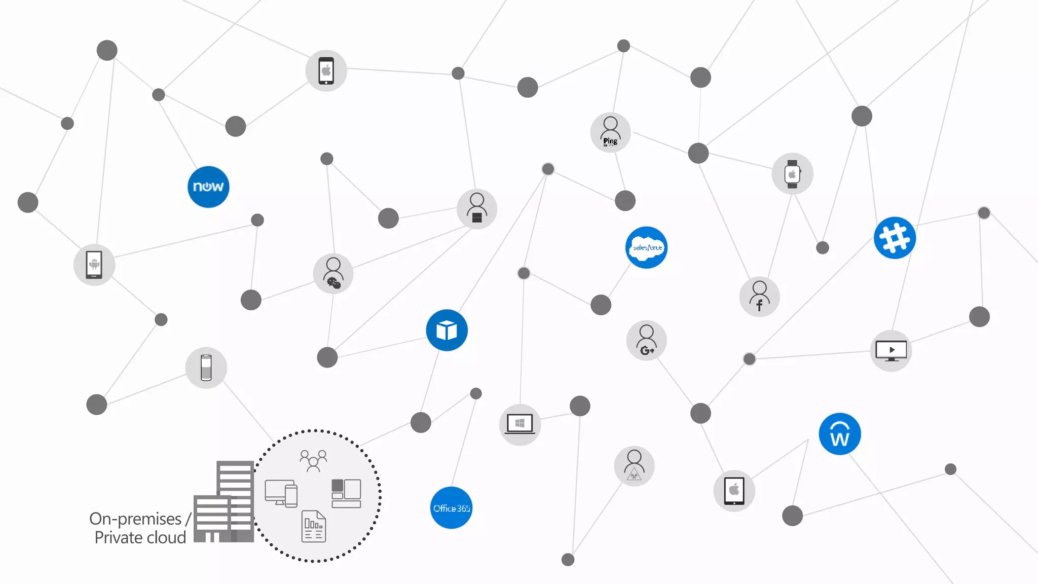 On-premises /
Private cloud
 