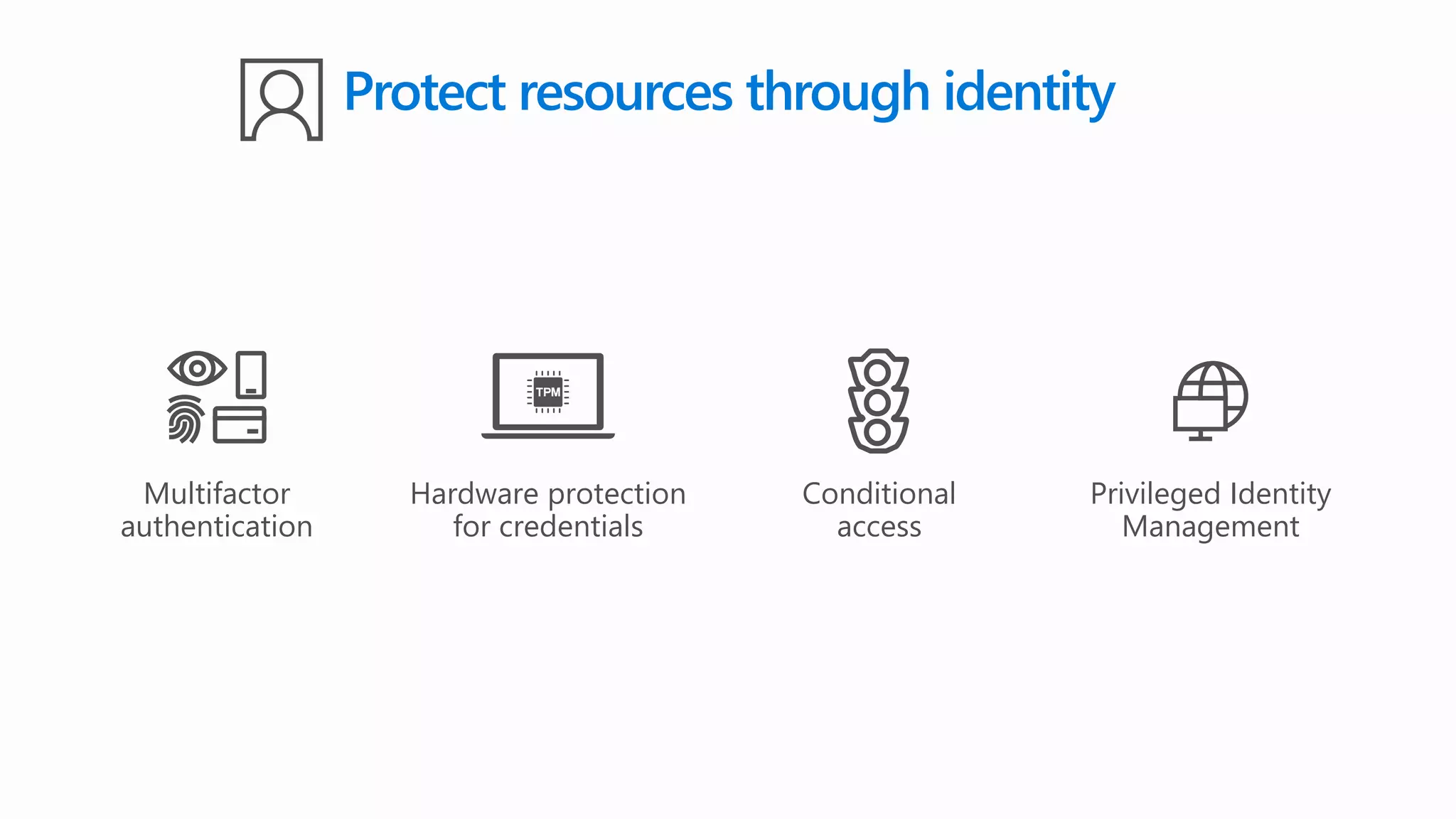 Protect resources through identity
Hardware protection
for credentials
Privileged Identity
Management
Multifactor
authentication
Conditional
access
 