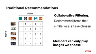 Traditional Recommendations
Collaborative Filtering:
Recommend items that
similar users have chosen
0 1 0 1 0
0 0 1 1 0
1 0 0 1 1
0 1 0 0 0
0 0 0 0 1
Users
Items
Members can only play
images we choose
 