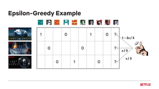 Epsilon-Greedy Example
1 0 1 0 ?
0 0 ?
0 1 0 ?
𝝐 / 3
𝝐 / 3
1 - 2𝝐 / 3
 