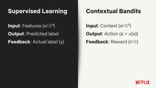 Supervised Learning Contextual Bandits
Input: Features (x∊ℝd
)
Output: Predicted label
Feedback: Actual label (y)
Input: Context (x∊ℝd
)
Output: Action (a = 𝜋(x))
Feedback: Reward (r∊ℝ)
 