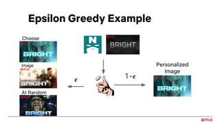 Choose
Epsilon Greedy Example
𝝐 1-𝝐
Personalized
Image
Image
At Random
 