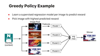 ● Linear model to calculate uncertainty in reward estimate
● Choose image with highest 𝛂-percentile predicted reward value...