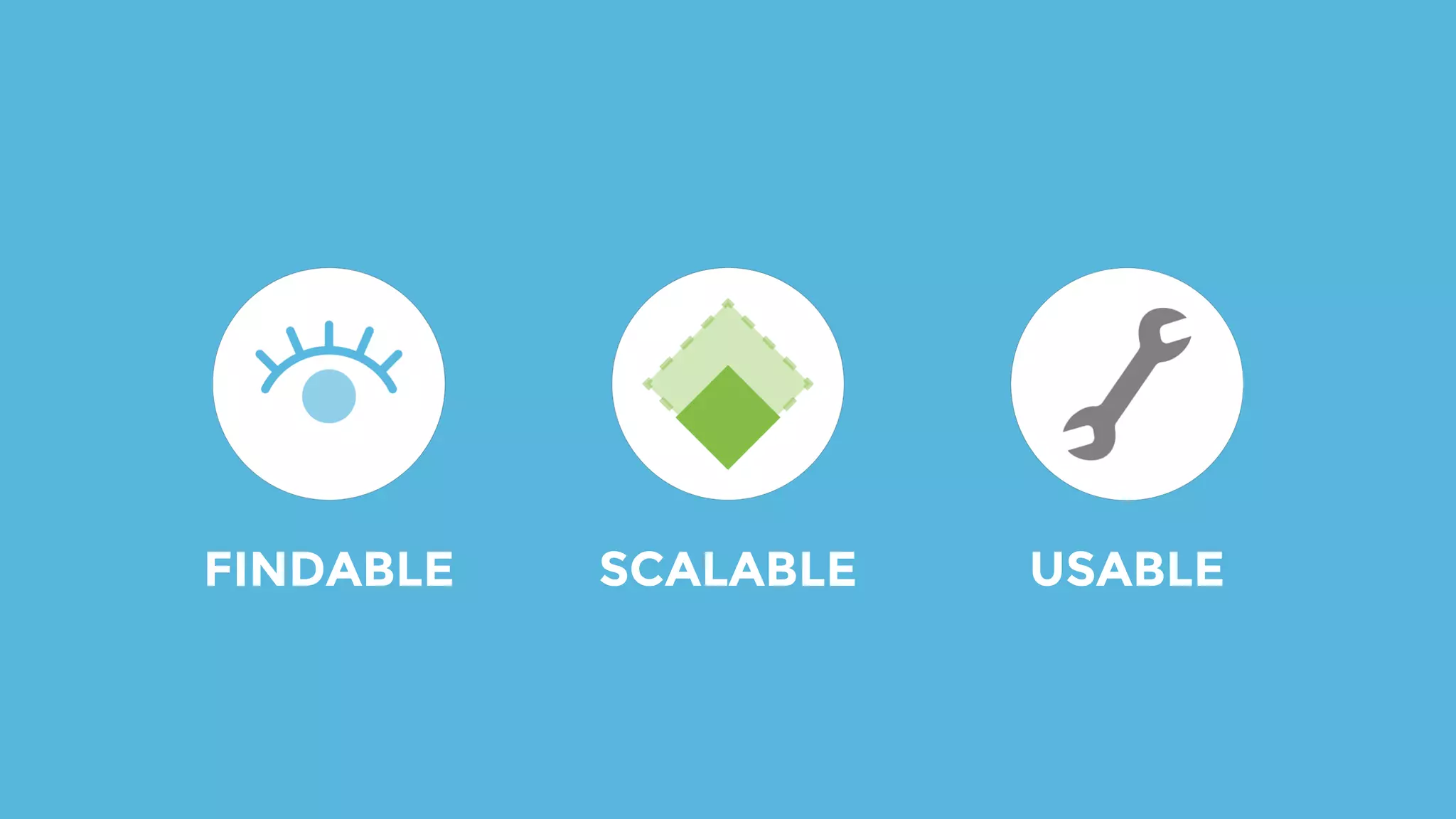 FINDABLE SCALABLE USABLE