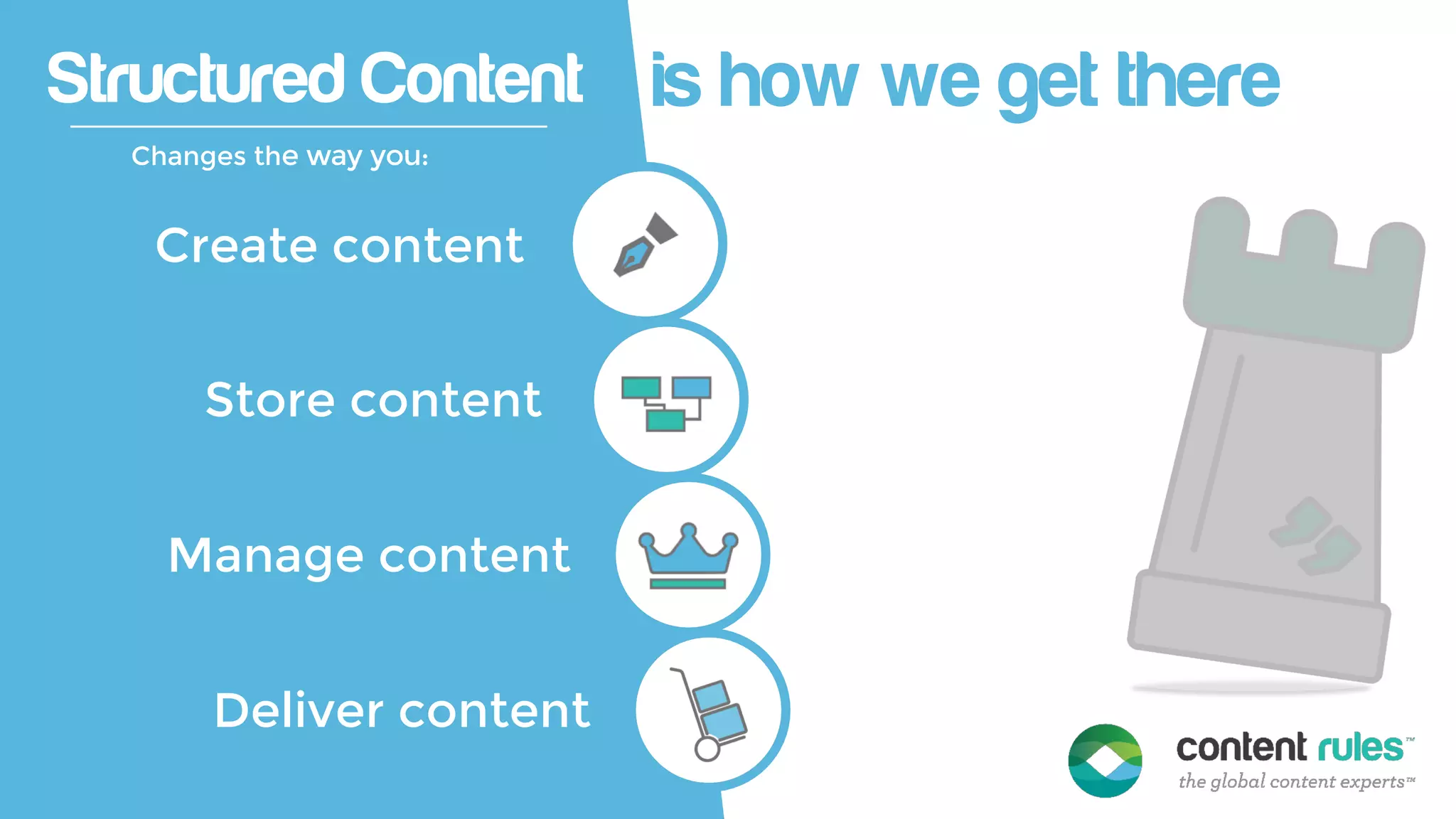 Structured Content is how we get there
Changes the way you:
Create content
Store content
Manage content
Deliver content