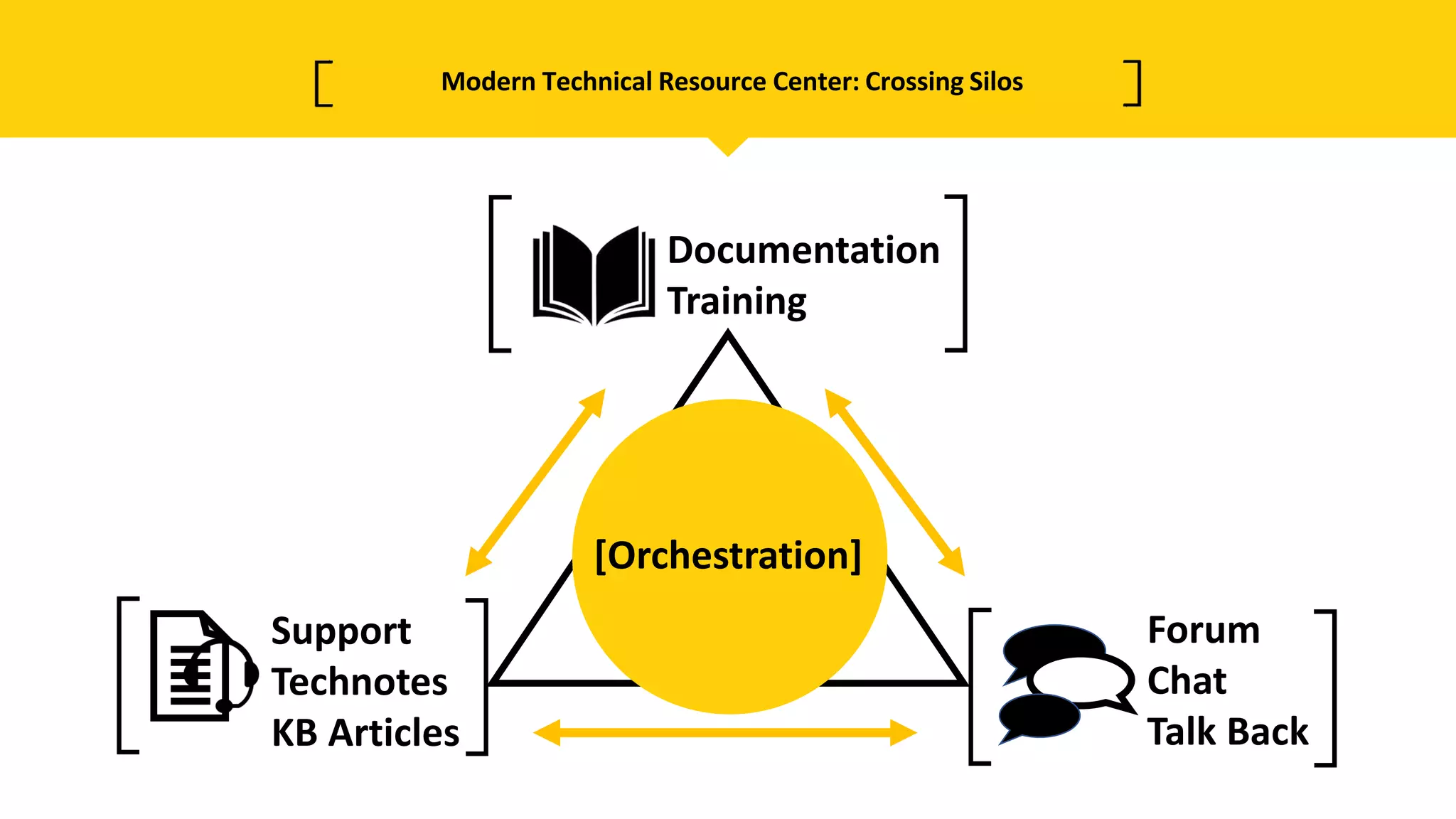 Modern Technical Resource Center: Crossing Silos
Forum
Chat
Talk Back
Support
Technotes
KB Articles
Documentation
Training
[Orchestration]
 