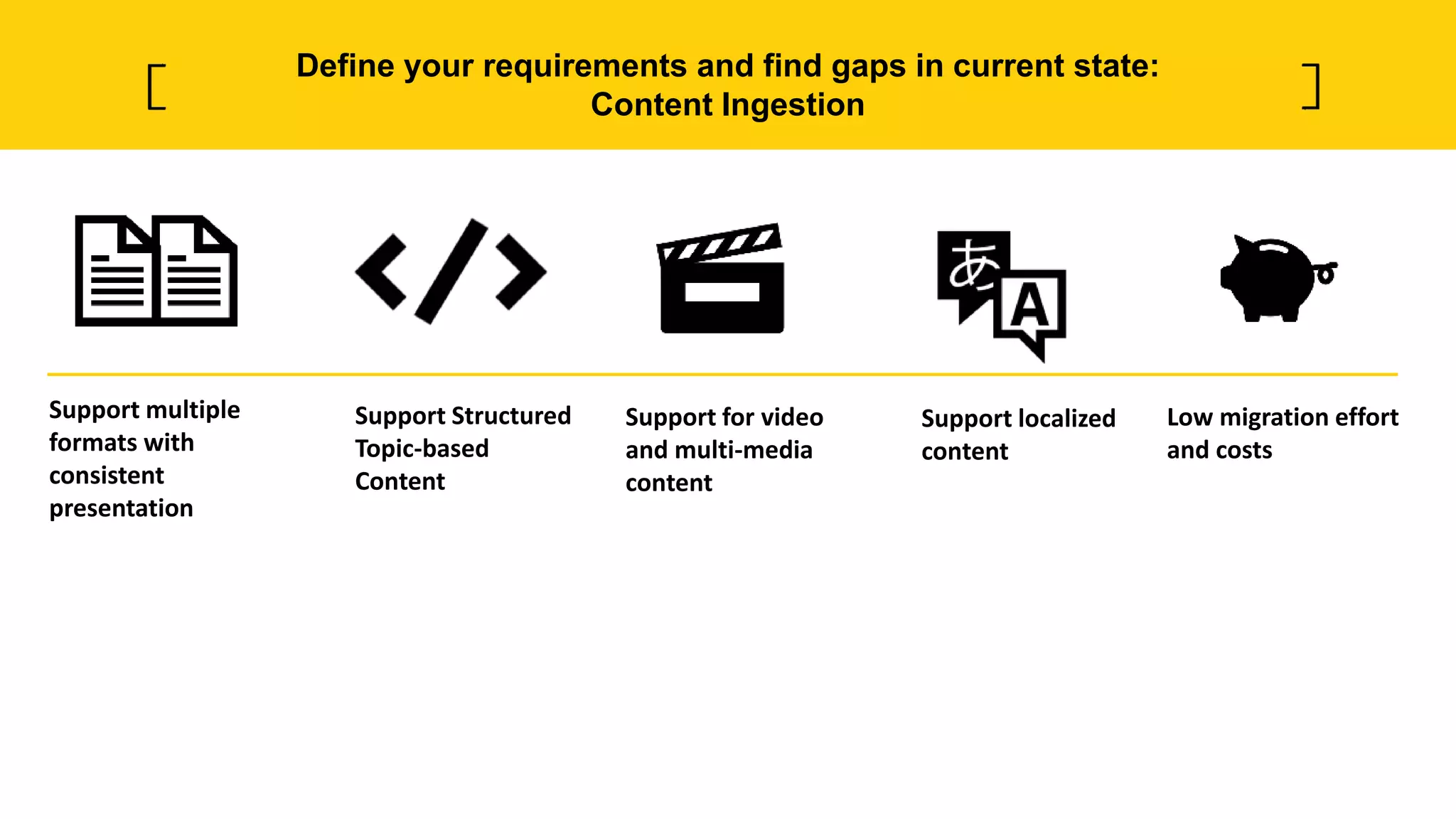 Define your requirements and find gaps in current state:
Content Ingestion
Support Structured
Topic-based
Content
Support localized
content
Support for video
and multi-media
content
Low migration effort
and costs
Support multiple
formats with
consistent
presentation
 