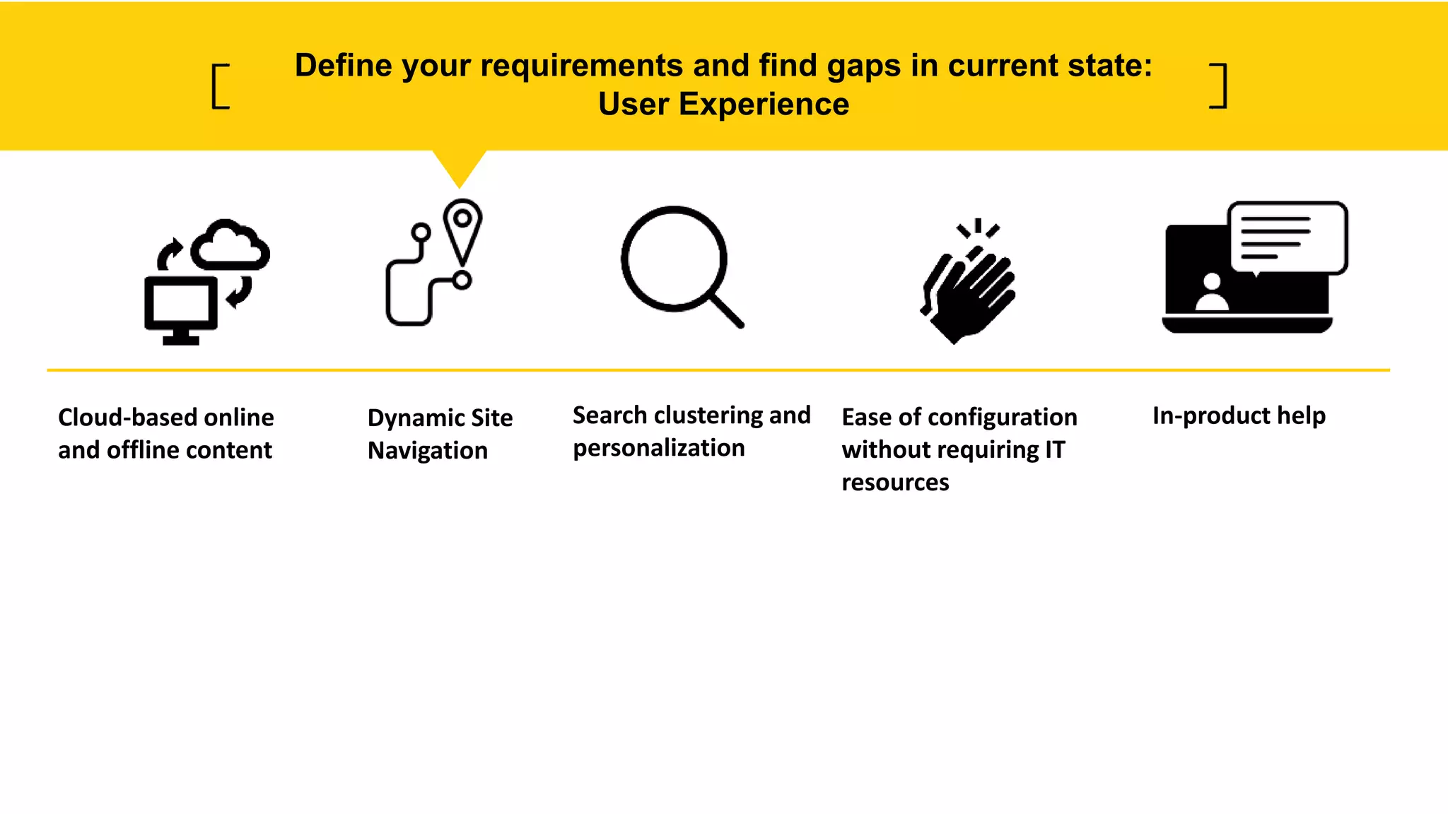 Dynamic Site
Navigation
Cloud-based online
and offline content
Search clustering and
personalization
Ease of configuration
without requiring IT
resources
In-product help
Define your requirements and find gaps in current state:
User Experience
 