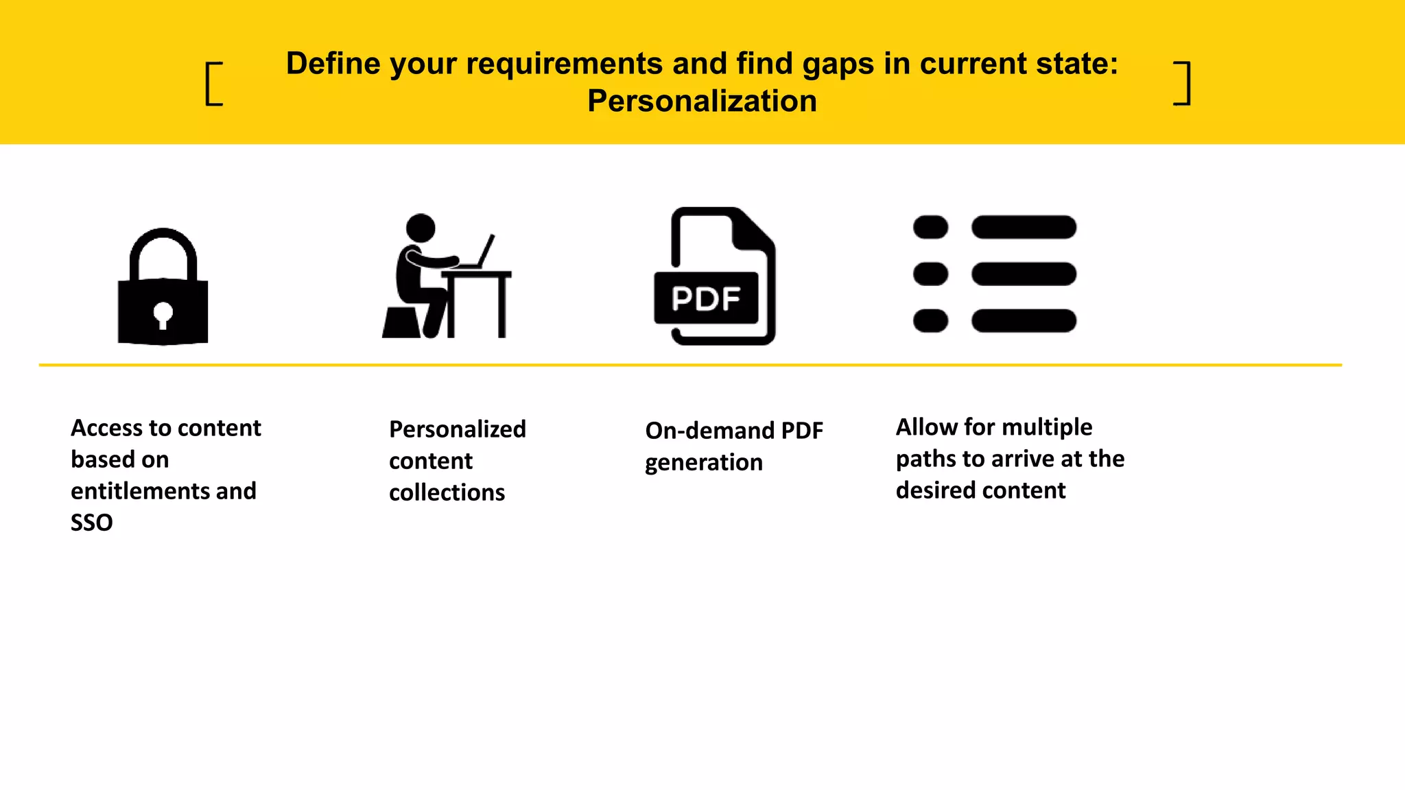 Access to content
based on
entitlements and
SSO
Personalized
content
collections
On-demand PDF
generation
Allow for multiple
paths to arrive at the
desired content
Define your requirements and find gaps in current state:
Personalization
 