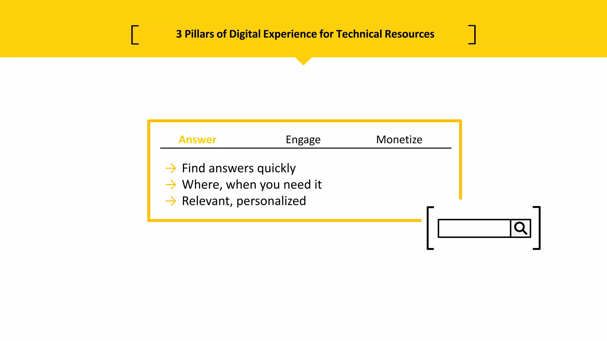 → Find answers quickly
→ Where, when you need it
→ Relevant, personalized
Answer Engage Monetize
3 Pillars of Digital Experience for Technical Resources
 