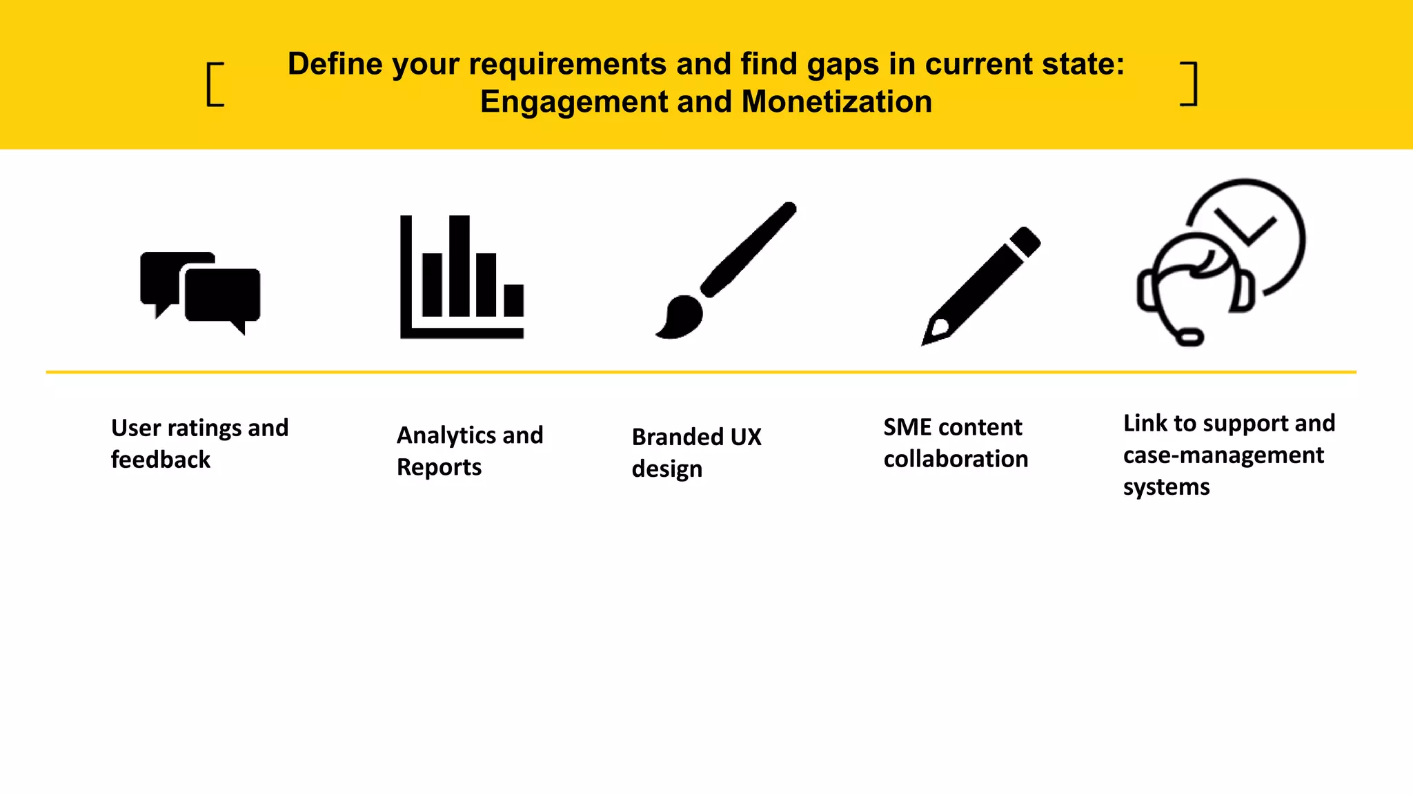 User ratings and
feedback
Analytics and
Reports
SME content
collaboration
Link to support and
case-management
systems
Branded UX
design
Define your requirements and find gaps in current state:
Engagement and Monetization
 