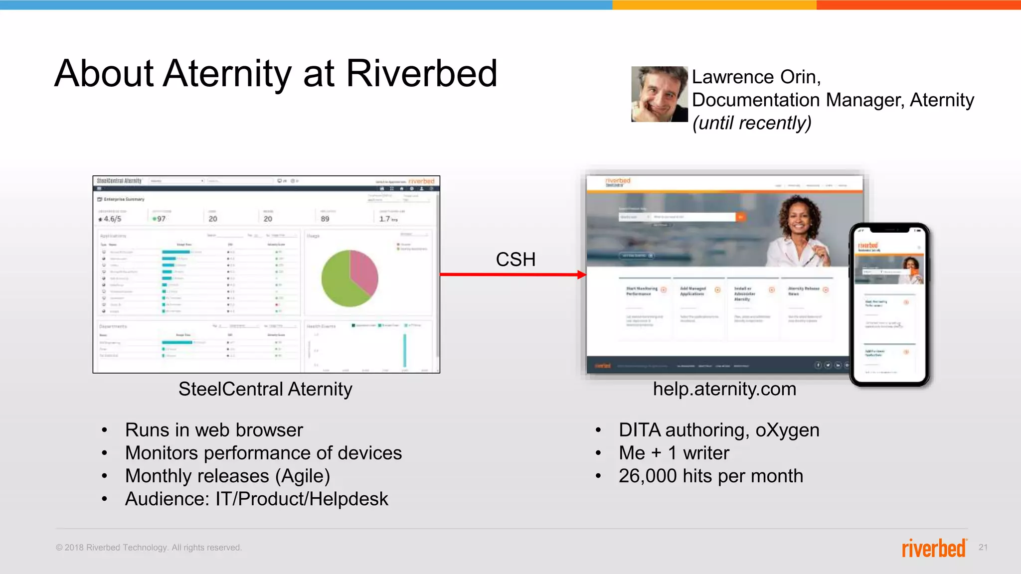 © 2018 Riverbed Technology. All rights reserved. 21
About Aternity at Riverbed
SteelCentral Aternity
Lawrence Orin,
Documentation Manager, Aternity
(until recently)
• Runs in web browser
• Monitors performance of devices
• Monthly releases (Agile)
• Audience: IT/Product/Helpdesk
• DITA authoring, oXygen
• Me + 1 writer
• 26,000 hits per month
help.aternity.com
CSH
 