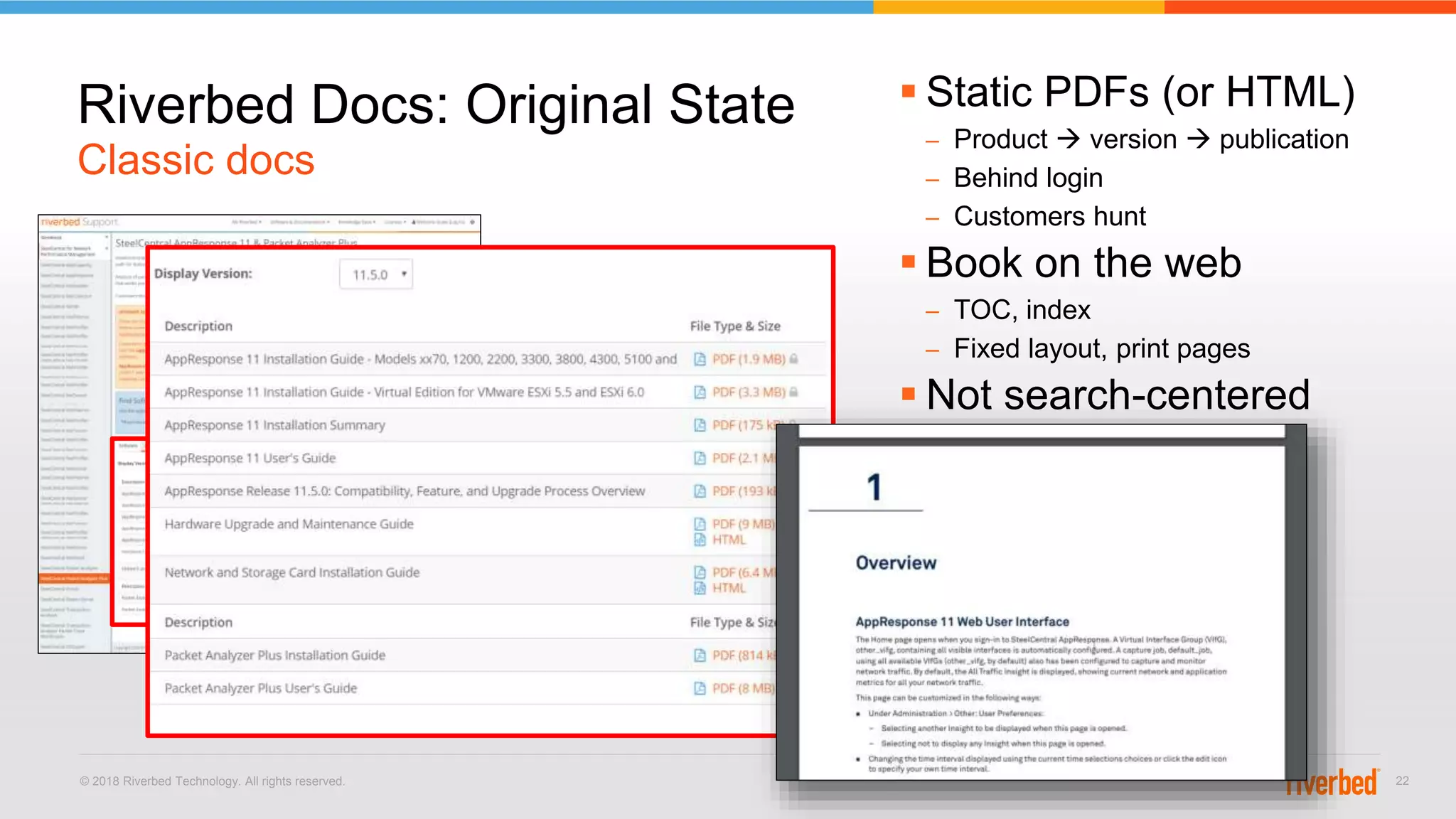 © 2018 Riverbed Technology. All rights reserved. 22
 Static PDFs (or HTML)
– Product  version  publication
– Behind login
– Customers hunt
 Book on the web
– TOC, index
– Fixed layout, print pages
 Not search-centered
Classic docs
Riverbed Docs: Original State
 