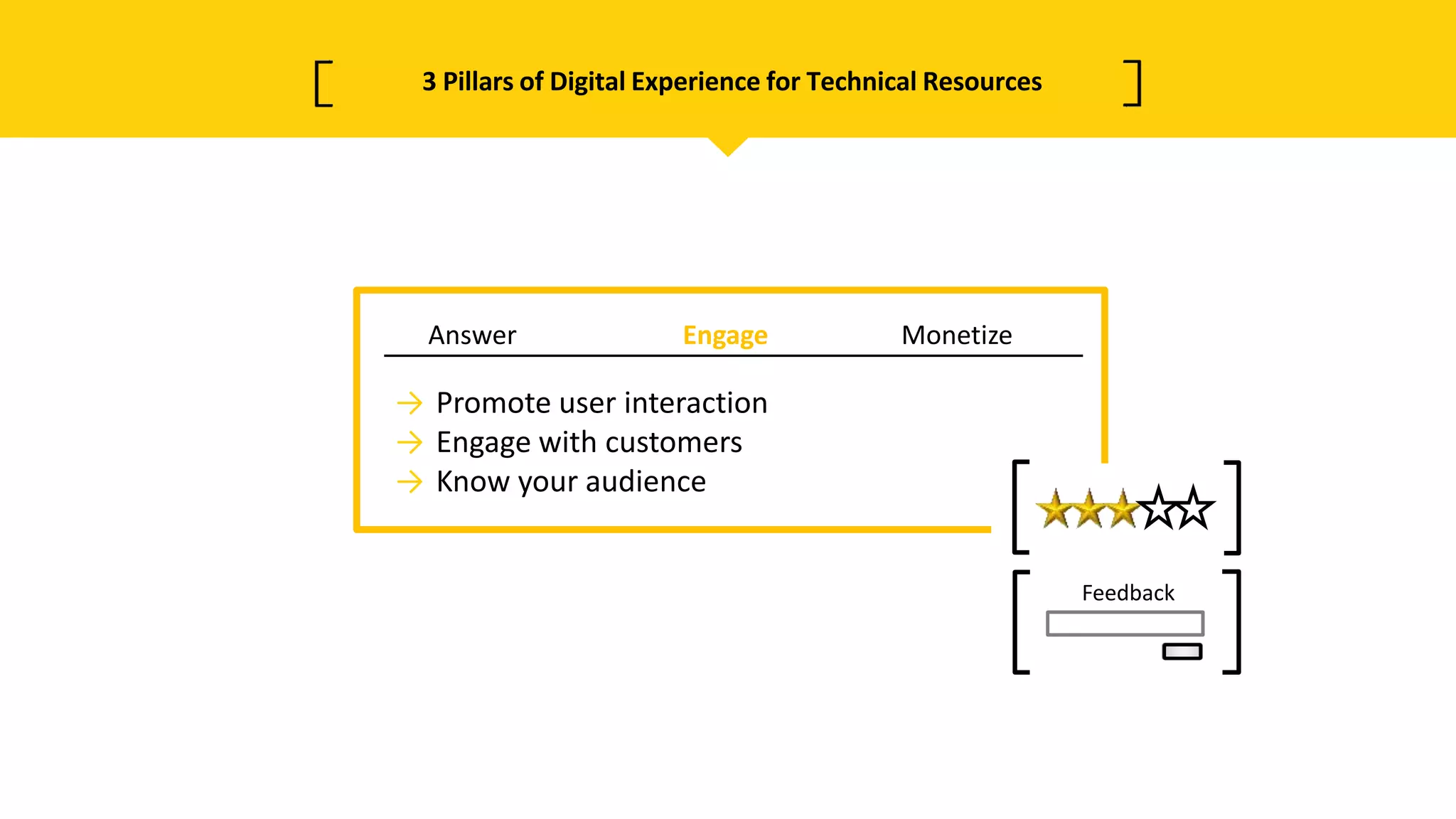 Answer Engage Monetize
→ Promote user interaction
→ Engage with customers
→ Know your audience
3 Pillars of Digital Experience for Technical Resources
Feedback
 