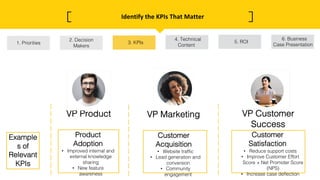 Importance of Technical Content
Persona Priority KPI Use Cases ROI
VP Product
Product Adoption • Improved internal and
ext...