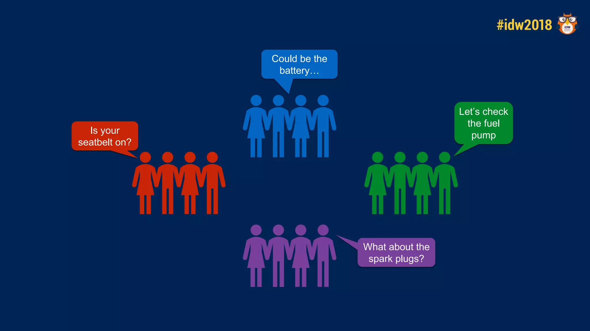 Is your
seatbelt on?
Let’s check
the fuel
pump
What about the
spark plugs?
Could be the
battery…
 