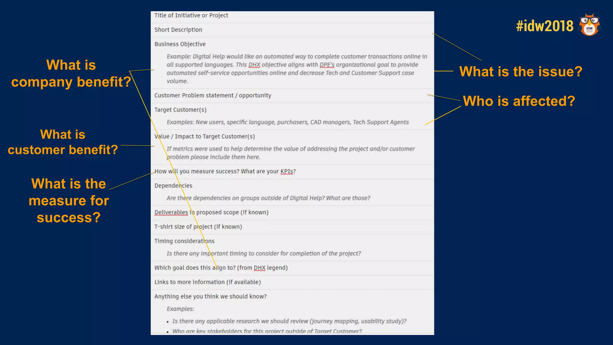 What is the issue?
What is
customer benefit?
What is
company benefit?
What is the
measure for
success?
Who is affected?
 