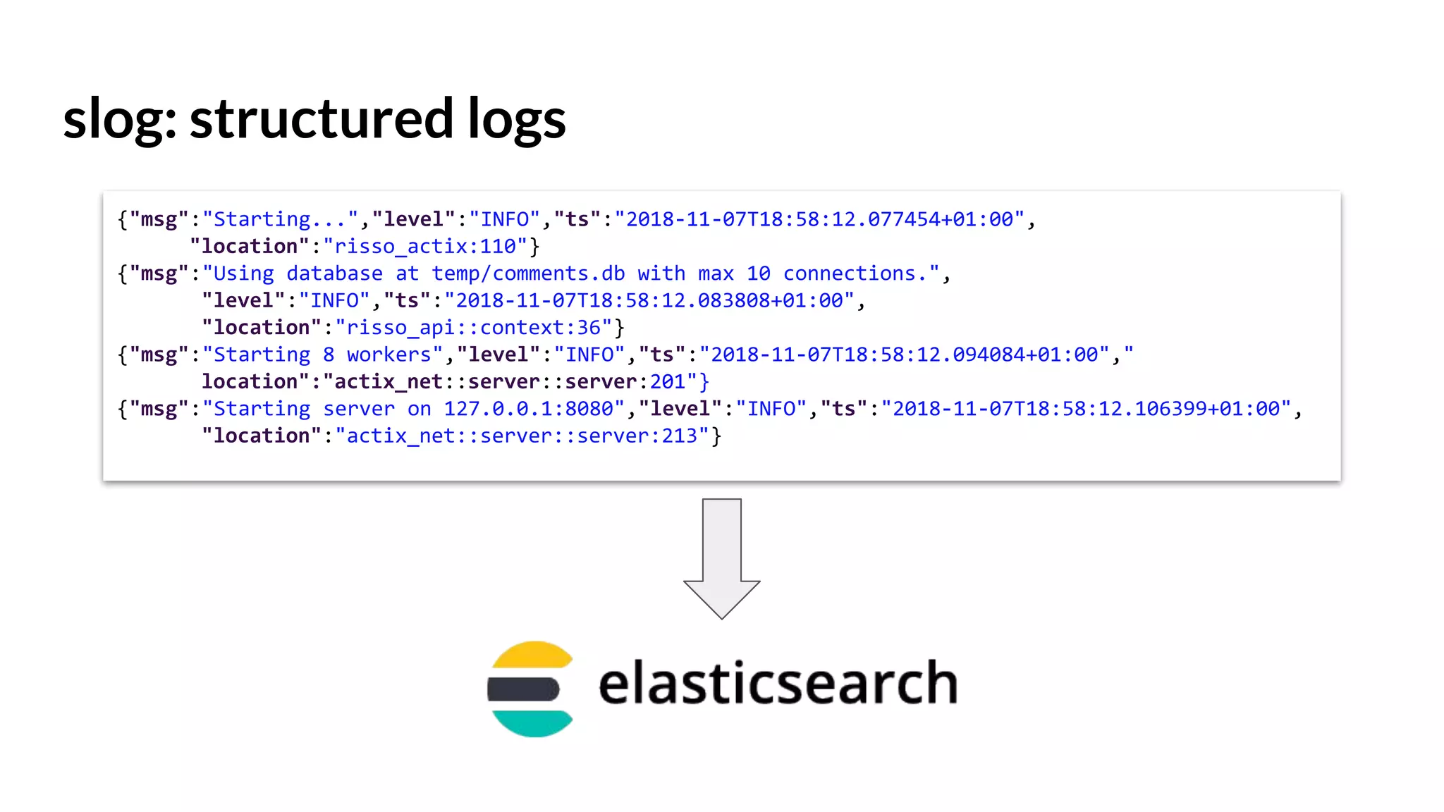 slog: structured logs
{"msg":"Starting...","level":"INFO","ts":"2018-11-07T18:58:12.077454+01:00",
"location":"risso_actix:110"}
{"msg":"Using database at temp/comments.db with max 10 connections.",
"level":"INFO","ts":"2018-11-07T18:58:12.083808+01:00",
"location":"risso_api::context:36"}
{"msg":"Starting 8 workers","level":"INFO","ts":"2018-11-07T18:58:12.094084+01:00","
location":"actix_net::server::server:201"}
{"msg":"Starting server on 127.0.0.1:8080","level":"INFO","ts":"2018-11-07T18:58:12.106399+01:00",
"location":"actix_net::server::server:213"}
 