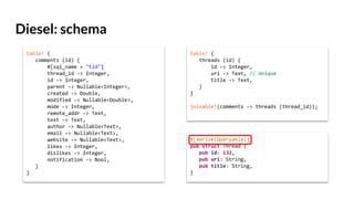 Diesel: schema
table! {
comments (id) {
#[sql_name = "tid"]
thread_id -> Integer,
id -> Integer,
parent -> Nullable<Integer>,
created -> Double,
modified -> Nullable<Double>,
mode -> Integer,
remote_addr -> Text,
text -> Text,
author -> Nullable<Text>,
email -> Nullable<Text>,
website -> Nullable<Text>,
likes -> Integer,
dislikes -> Integer,
notification -> Bool,
}
}
table! {
threads (id) {
id -> Integer,
uri -> Text, // Unique
title -> Text,
}
}
joinable!(comments -> threads (thread_id));
#[derive(Queryable)]
pub struct Thread {
pub id: i32,
pub uri: String,
pub title: String,
}
 