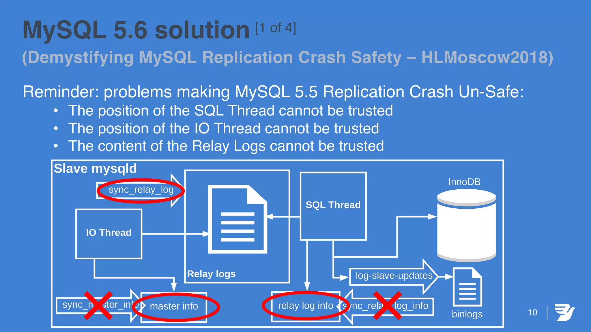 MySQL 5.6 solution [1 of 4]
(Demystifying MySQL Replication Crash Safety – HLMoscow2018)
Reminder: problems making MySQL 5.5 Replication Crash Un-Safe:
• The position of the SQL Thread cannot be trusted
• The position of the IO Thread cannot be trusted
• The content of the Relay Logs cannot be trusted
10
 