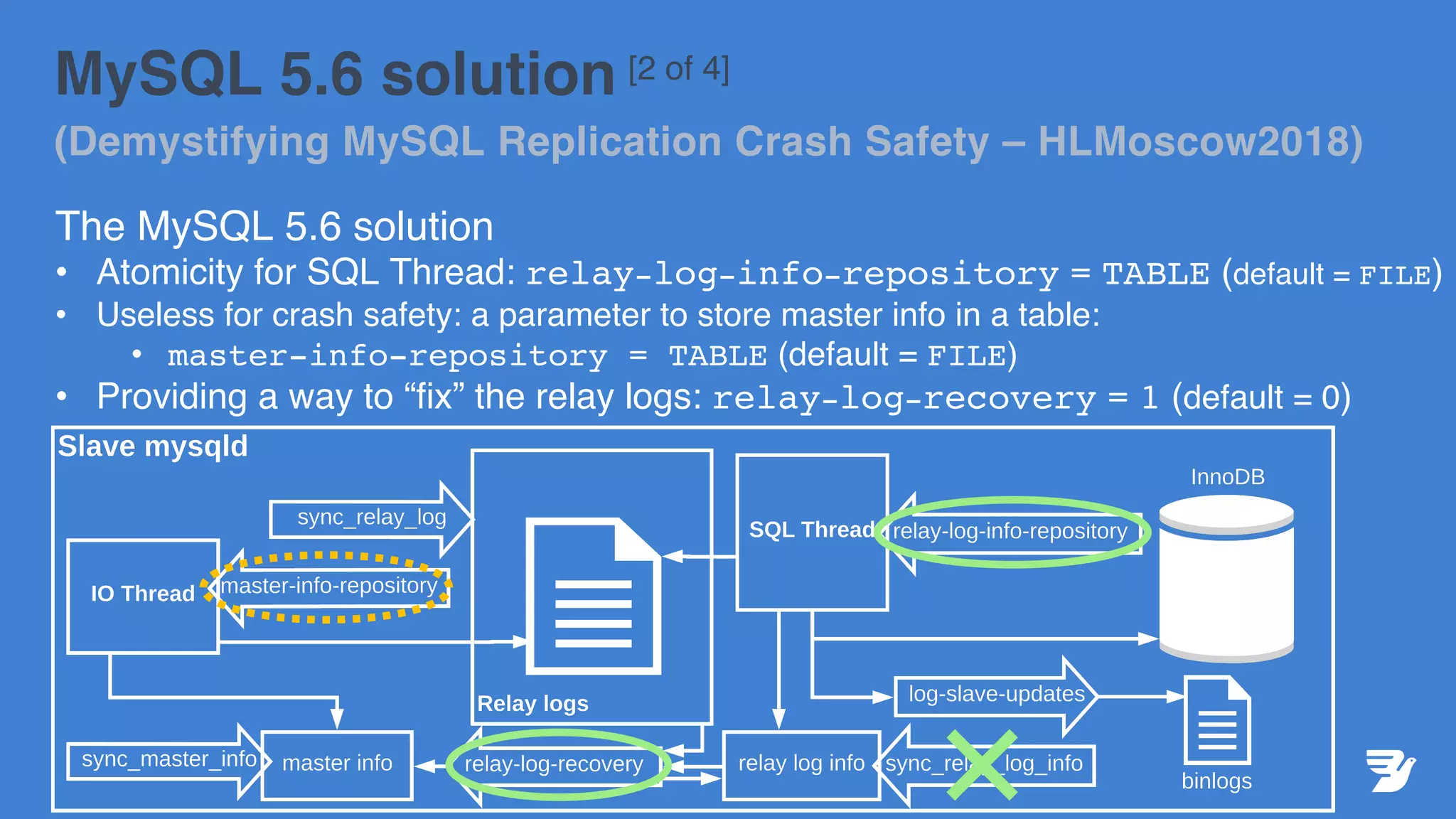 MySQL 5.6 solution [2 of 4]
(Demystifying MySQL Replication Crash Safety – HLMoscow2018)
The MySQL 5.6 solution
• Atomicity for SQL Thread: relay-log-info-repository = TABLE (default = FILE)
• Useless for crash safety: a parameter to store master info in a table:
• master-info-repository = TABLE (default = FILE)
• Providing a way to “fix” the relay logs: relay-log-recovery = 1 (default = 0)
 
