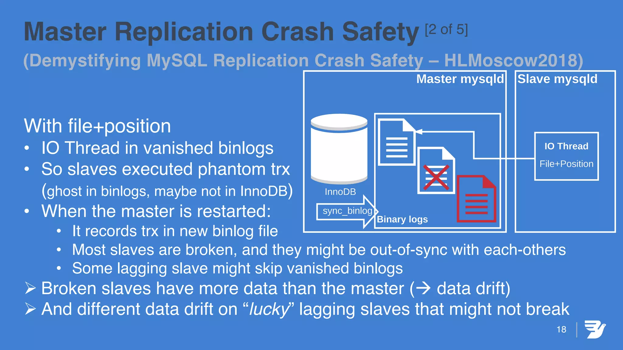18
Master Replication Crash Safety [2 of 5]
(Demystifying MySQL Replication Crash Safety – HLMoscow2018)
With file+position
• IO Thread in vanished binlogs
• So slaves executed phantom trx
(ghost in binlogs, maybe not in InnoDB)
• When the master is restarted:
• It records trx in new binlog file
• Most slaves are broken, and they might be out-of-sync with each-others
• Some lagging slave might skip vanished binlogs
Ø Broken slaves have more data than the master (à data drift)
Ø And different data drift on “lucky” lagging slaves that might not break
 