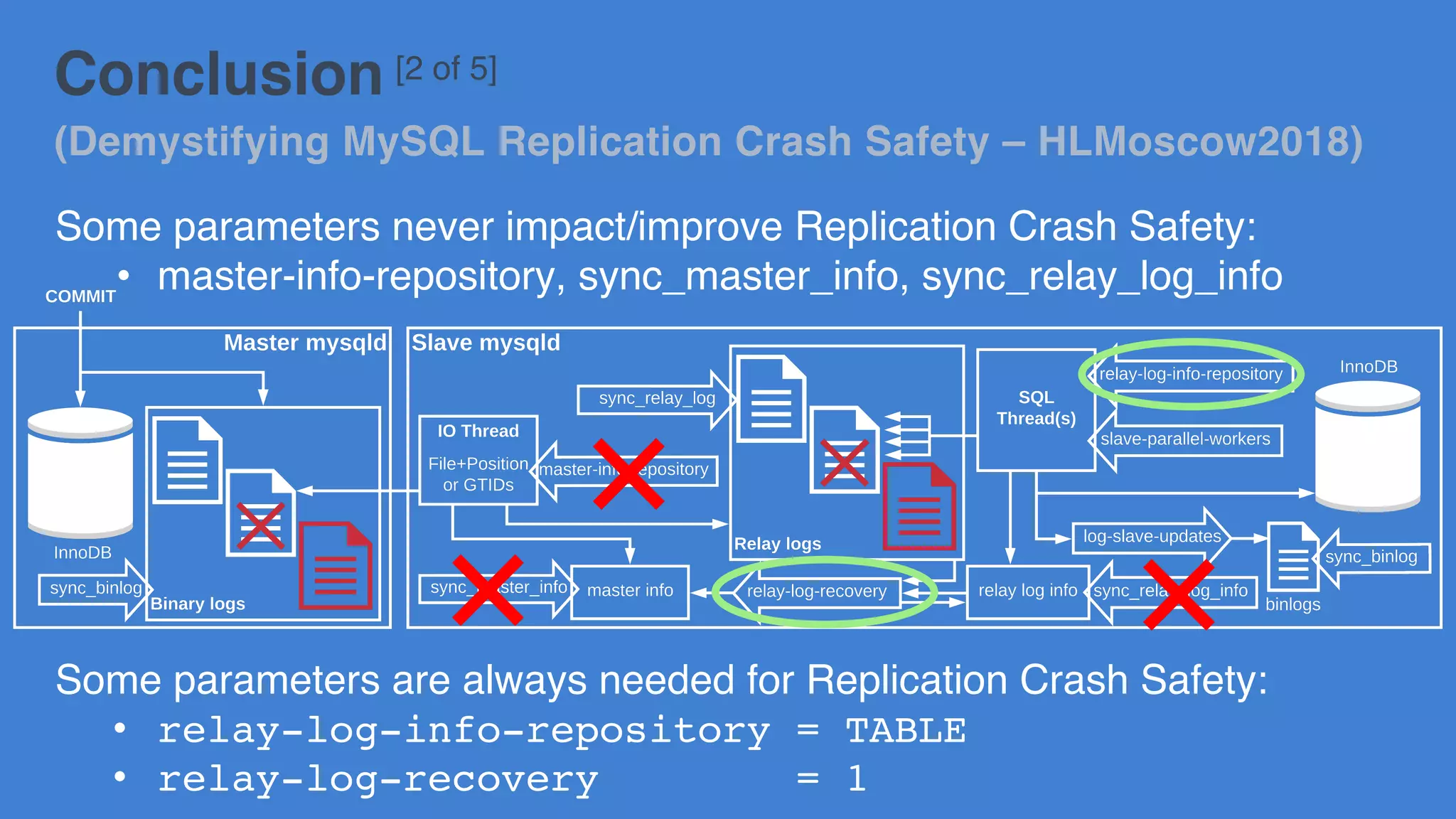Conclusion [2 of 5]
(Demystifying MySQL Replication Crash Safety – HLMoscow2018)
Some parameters never impact/improve Replication Crash Safety:
• master-info-repository, sync_master_info, sync_relay_log_info
Some parameters are always needed for Replication Crash Safety:
• relay-log-info-repository = TABLE
• relay-log-recovery = 1
 