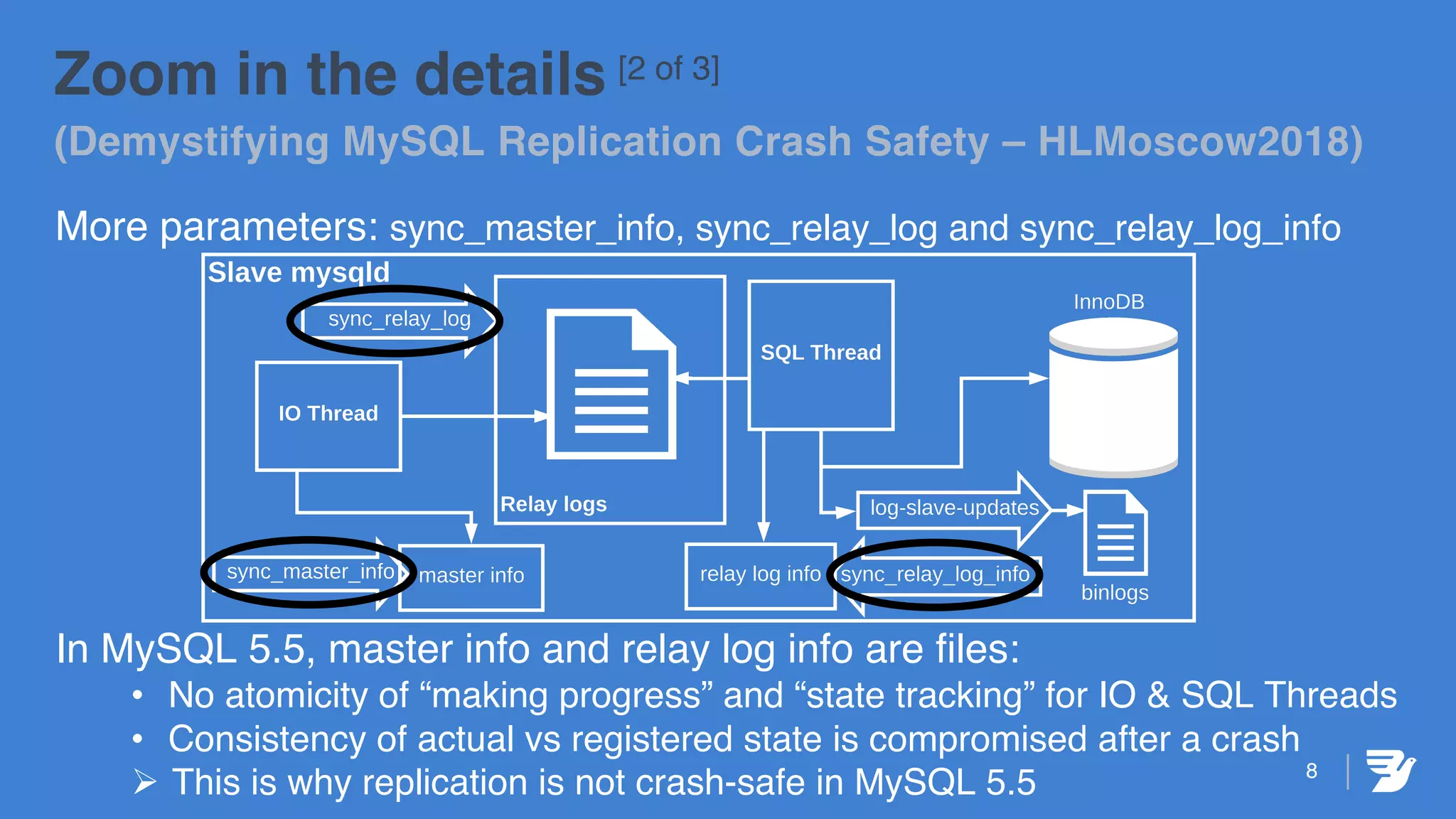More parameters: sync_master_info, sync_relay_log and sync_relay_log_info
In MySQL 5.5, master info and relay log info are files:
• No atomicity of “making progress” and “state tracking” for IO & SQL Threads
• Consistency of actual vs registered state is compromised after a crash
Ø This is why replication is not crash-safe in MySQL 5.5 8
Zoom in the details [2 of 3]
(Demystifying MySQL Replication Crash Safety – HLMoscow2018)
 