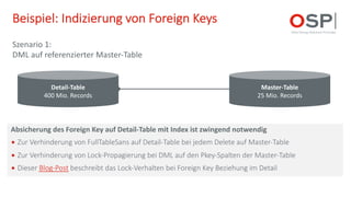 Performance-Analyse von Oracle-Datenbanken mit Panorama | PDF