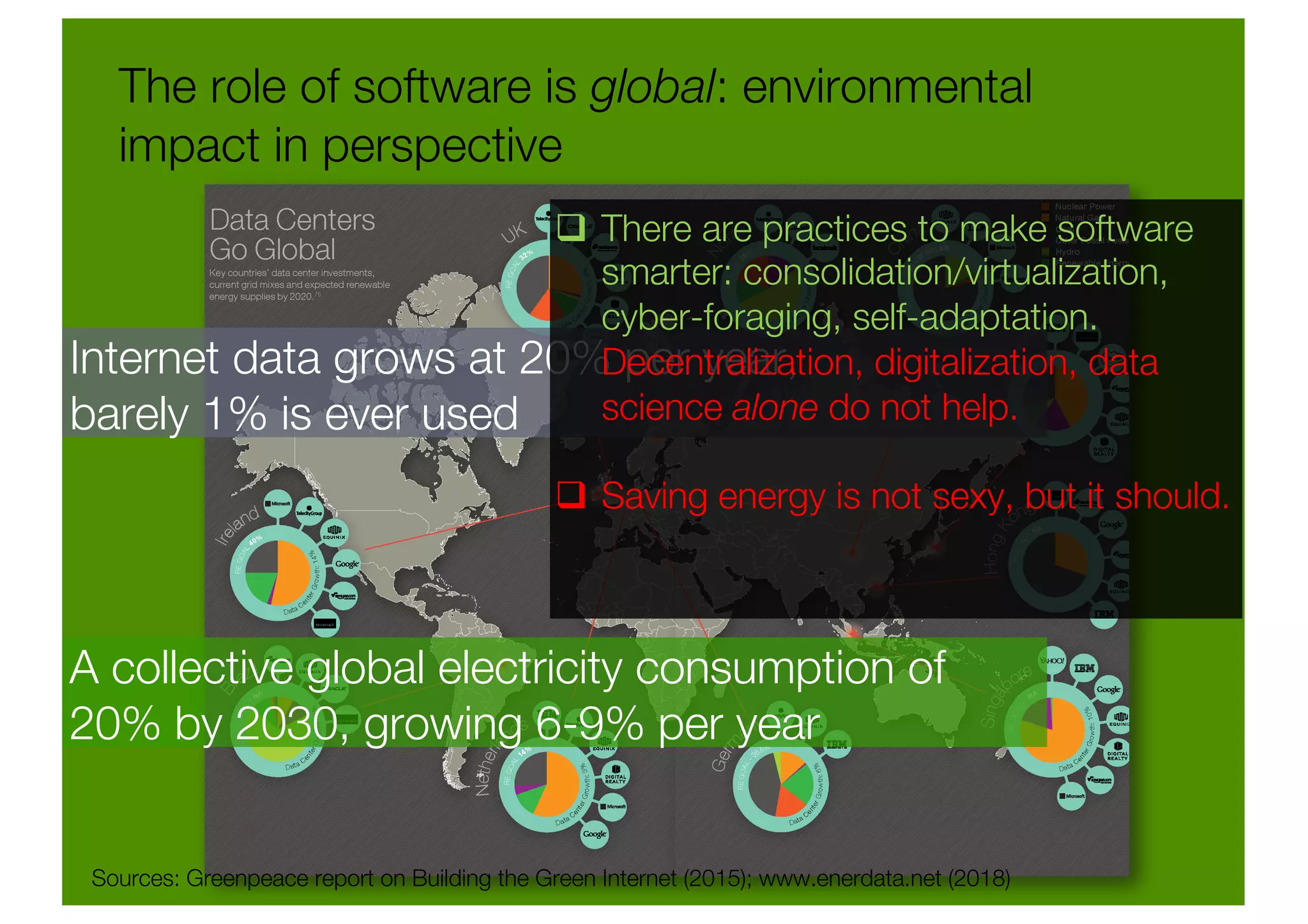 The role of software is global: environmental
impact in perspective
Internet data grows at 20% per year,
barely 1% is ever used
A collective global electricity consumption of
20% by 2030, growing 6-9% per year
Sources: Greenpeace report on Building the Green Internet (2015); www.enerdata.net (2018)
q There are practices to make software
smarter: consolidation/virtualization,
cyber-foraging, self-adaptation.
Decentralization, digitalization, data
science alone do not help.
q Saving energy is not sexy, but it should.
 