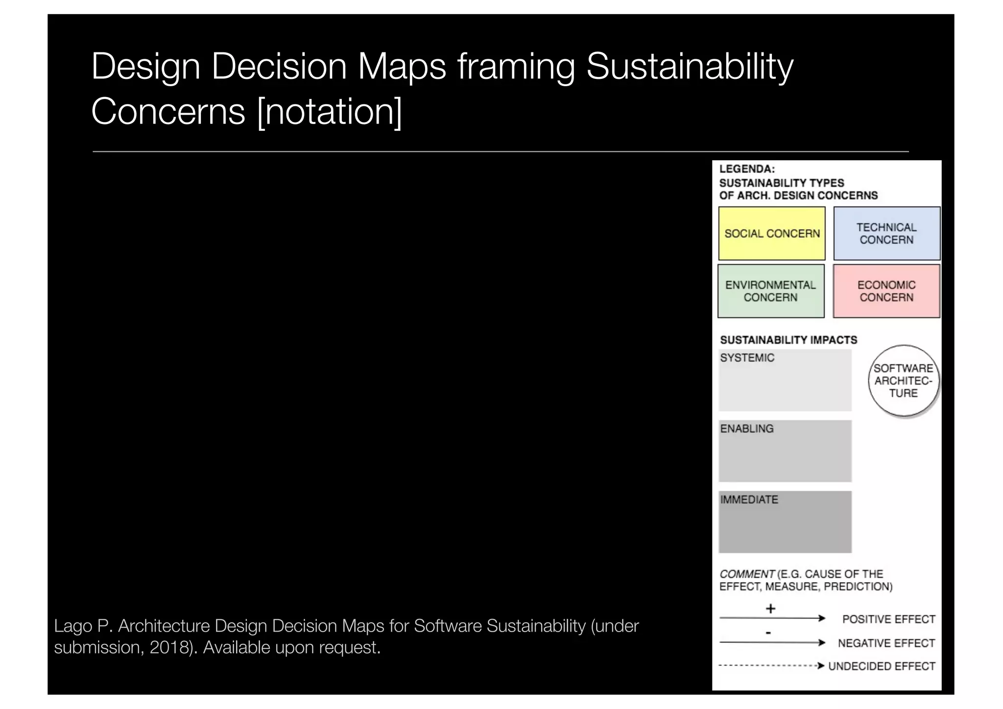Design Decision Maps framing Sustainability
Concerns [notation]
Lago P. Architecture Design Decision Maps for Software Sustainability (under
submission, 2018). Available upon request.
 