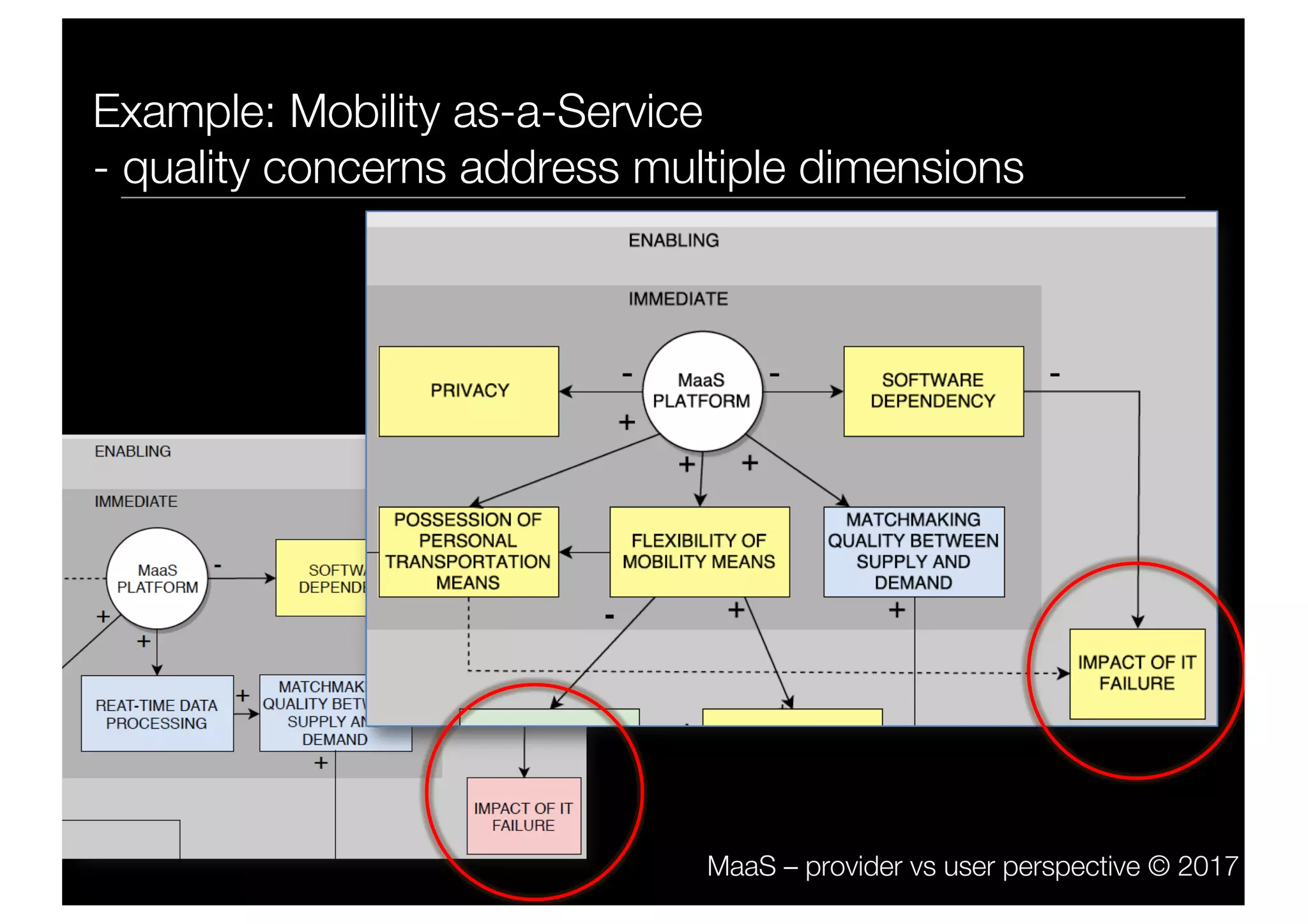 Example: Mobility as-a-Service
- quality concerns address multiple dimensions
MaaS – provider vs user perspective © 2017
 