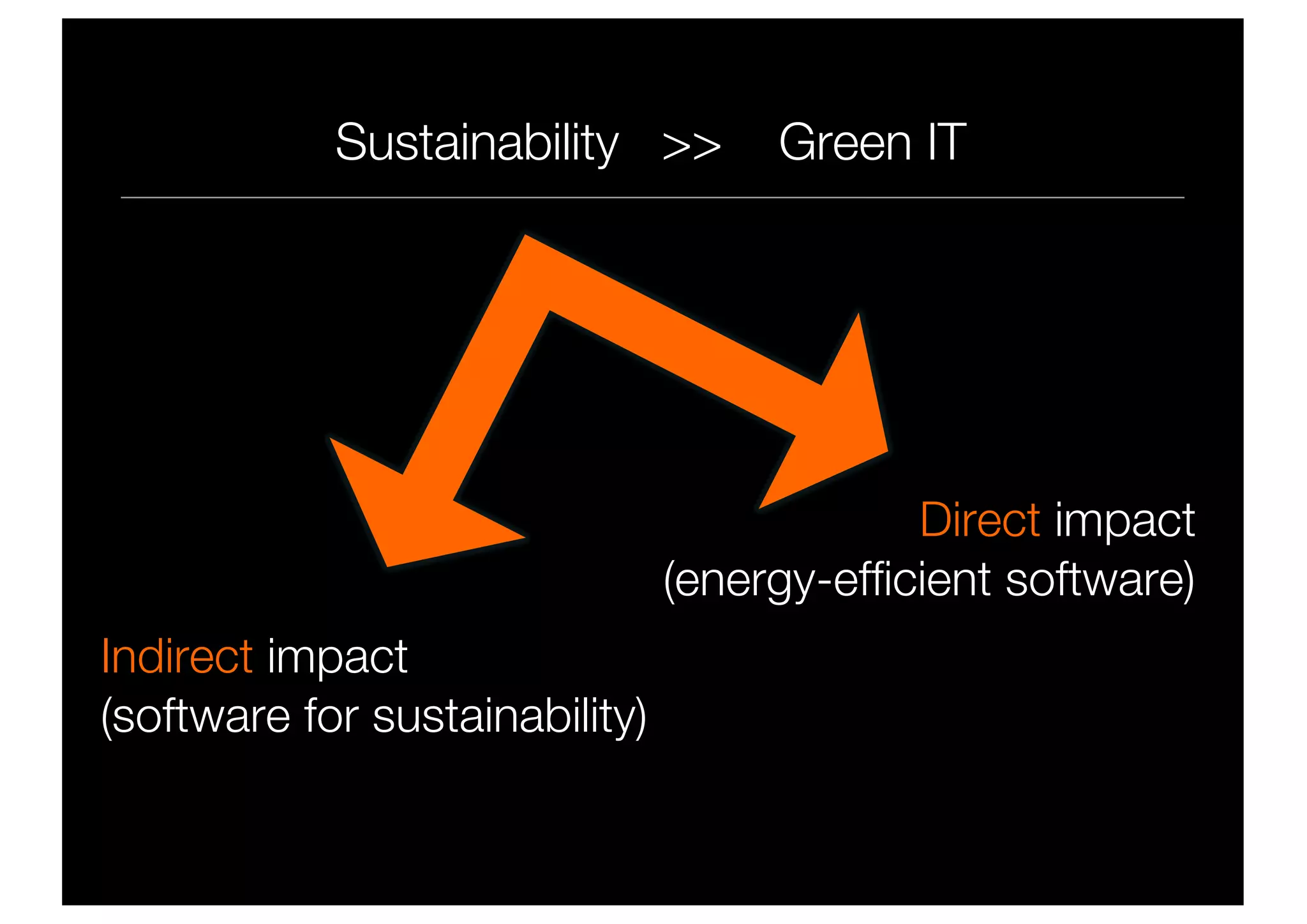 Sustainability >> Green IT
Direct impact
(energy-efficient software)
Indirect impact
(software for sustainability)
 