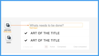 Write only
Text Input
 