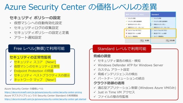 201811 Security And Management On Azure V1 0