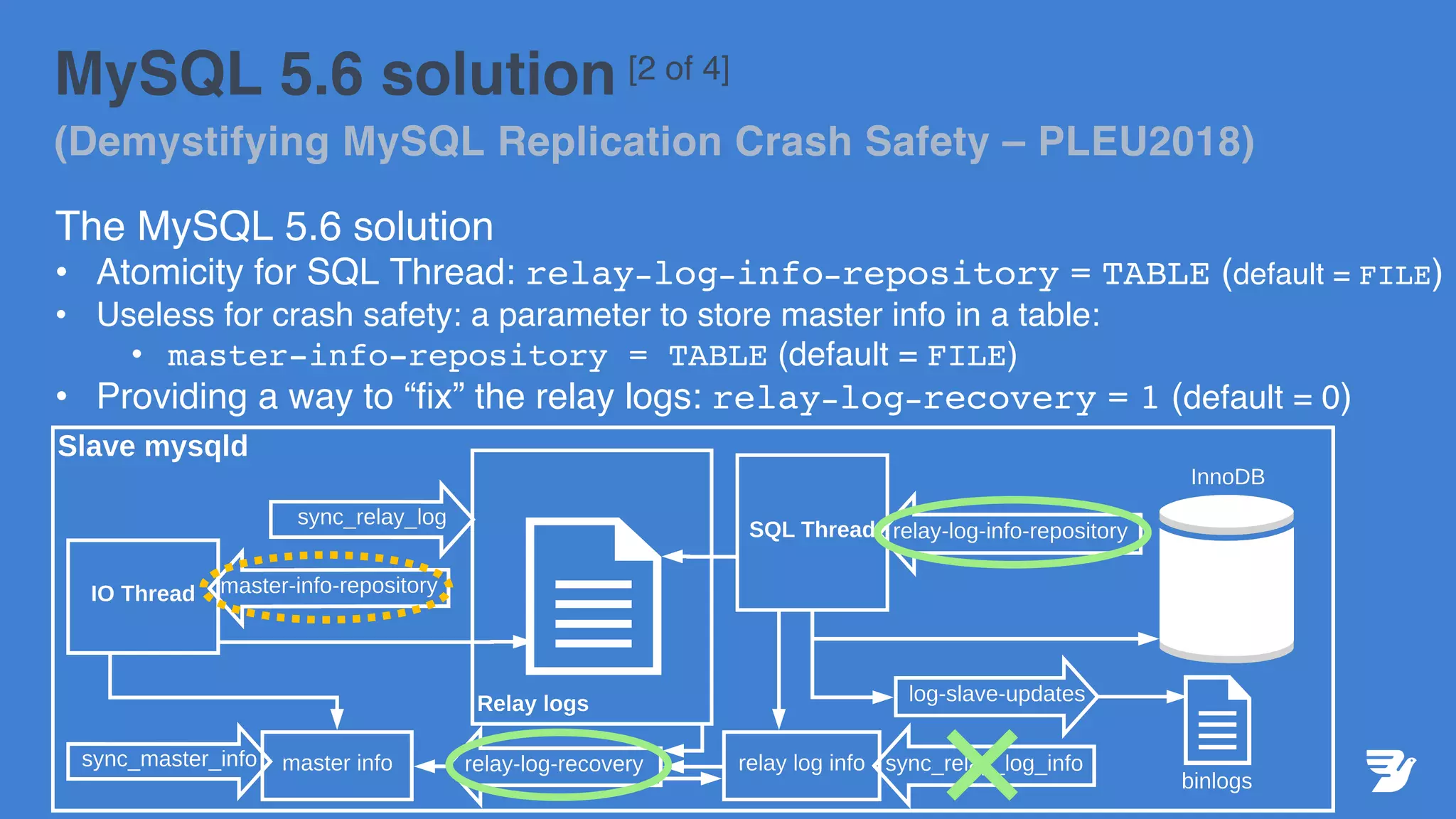 MySQL 5.6 solution [2 of 4]
(Demystifying MySQL Replication Crash Safety – PLEU2018)
The MySQL 5.6 solution
• Atomicity for SQL Thread: relay-log-info-repository = TABLE (default = FILE)
• Useless for crash safety: a parameter to store master info in a table:
• master-info-repository = TABLE (default = FILE)
• Providing a way to “fix” the relay logs: relay-log-recovery = 1 (default = 0)
 