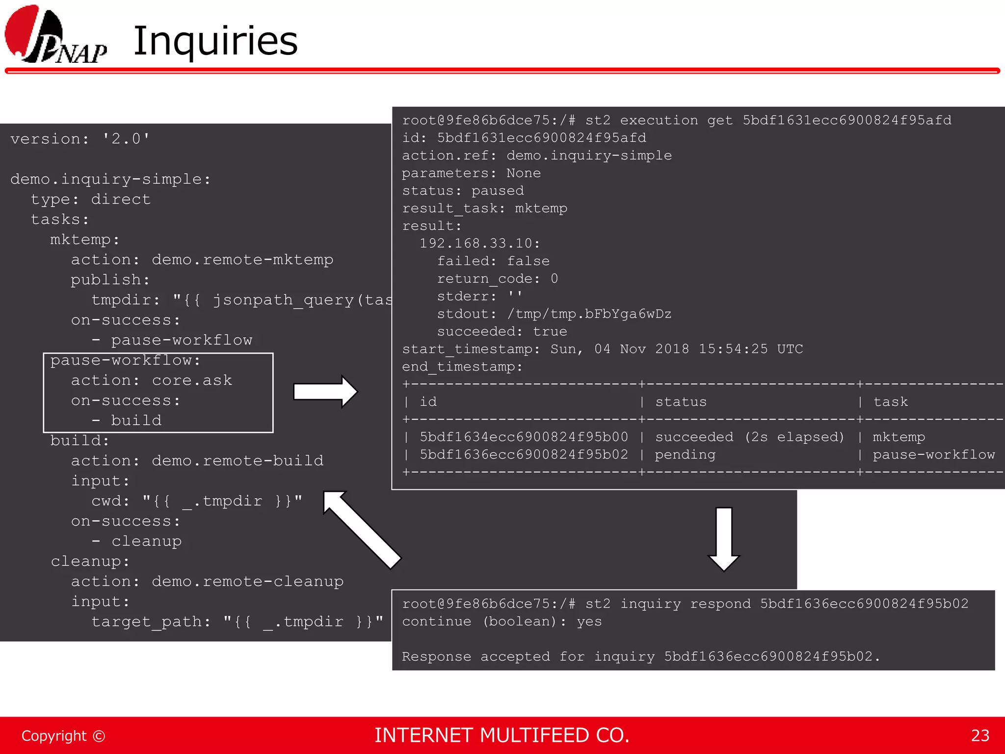 Practical Operation Automation with StackStorm PPTX Programming Practical Operation Automation with StackStorm PPTX Programming