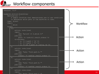 Practical Operation Automation with StackStorm | PPTX